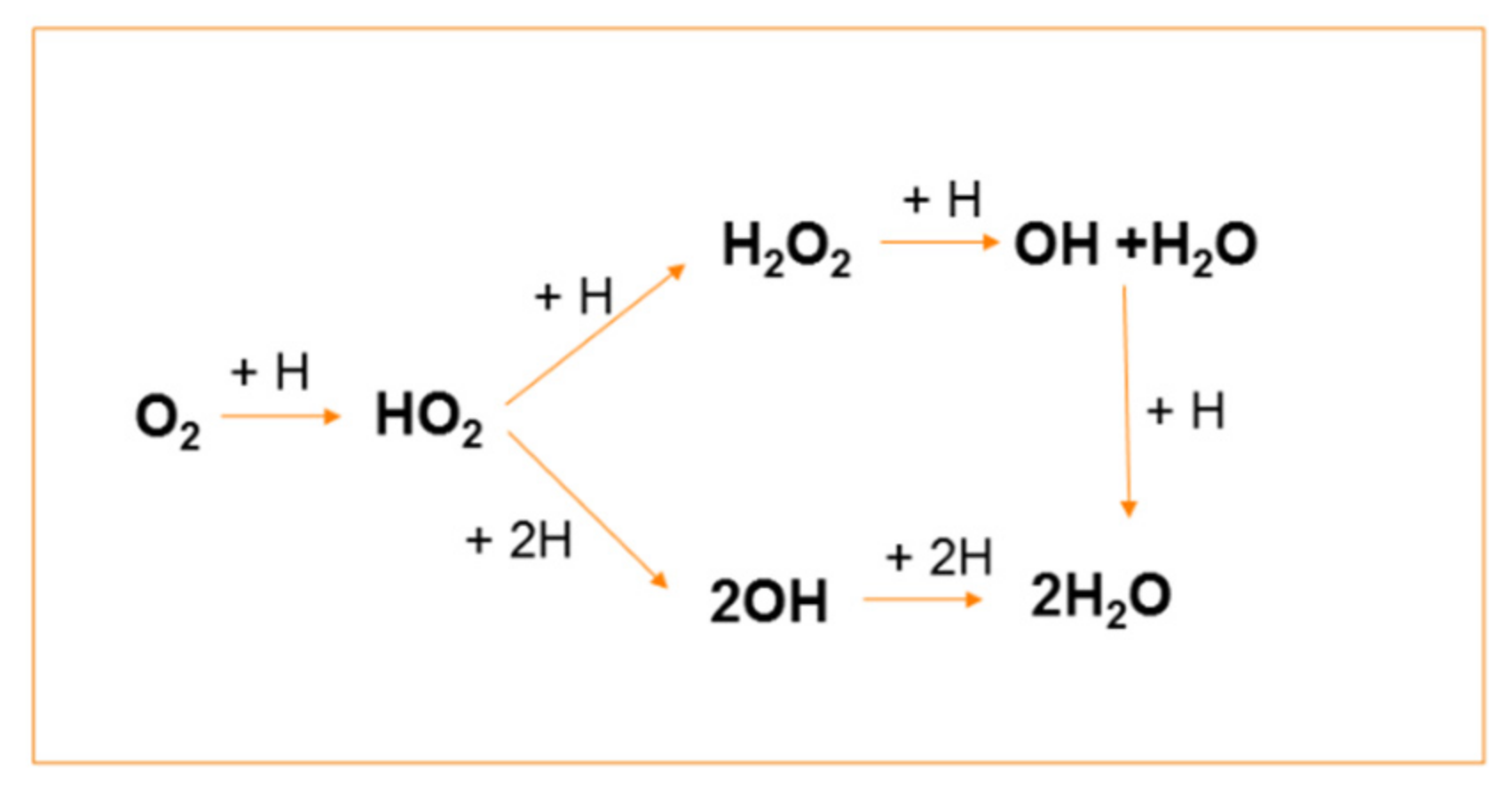 Applsci 12 00947 sch002 Applsci 12 00947 sch002