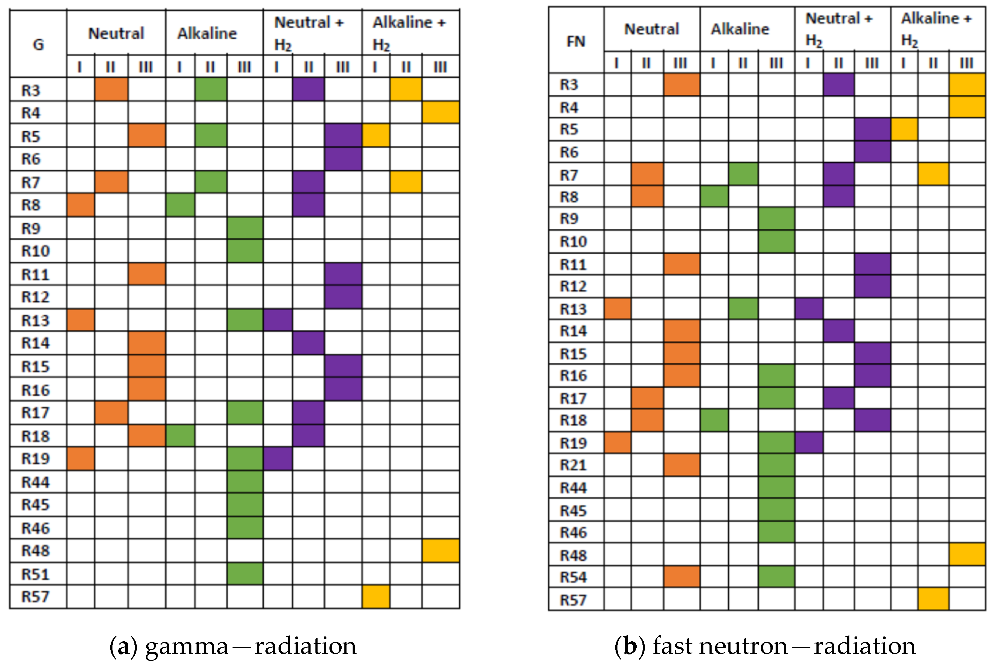 Applsci 12 00947 sch003 Applsci 12 00947 sch003