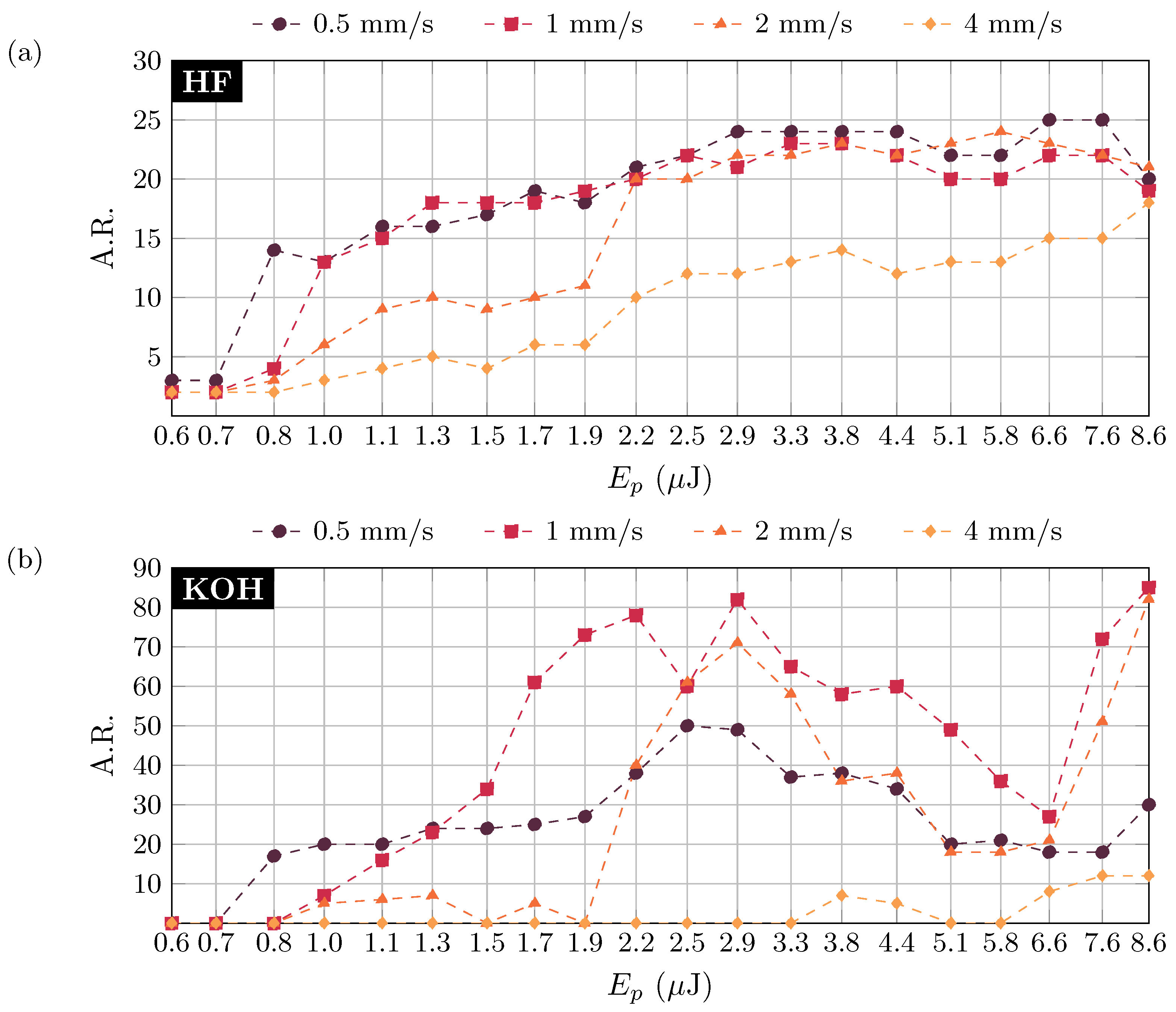 Applsci 12 00948 g003 550