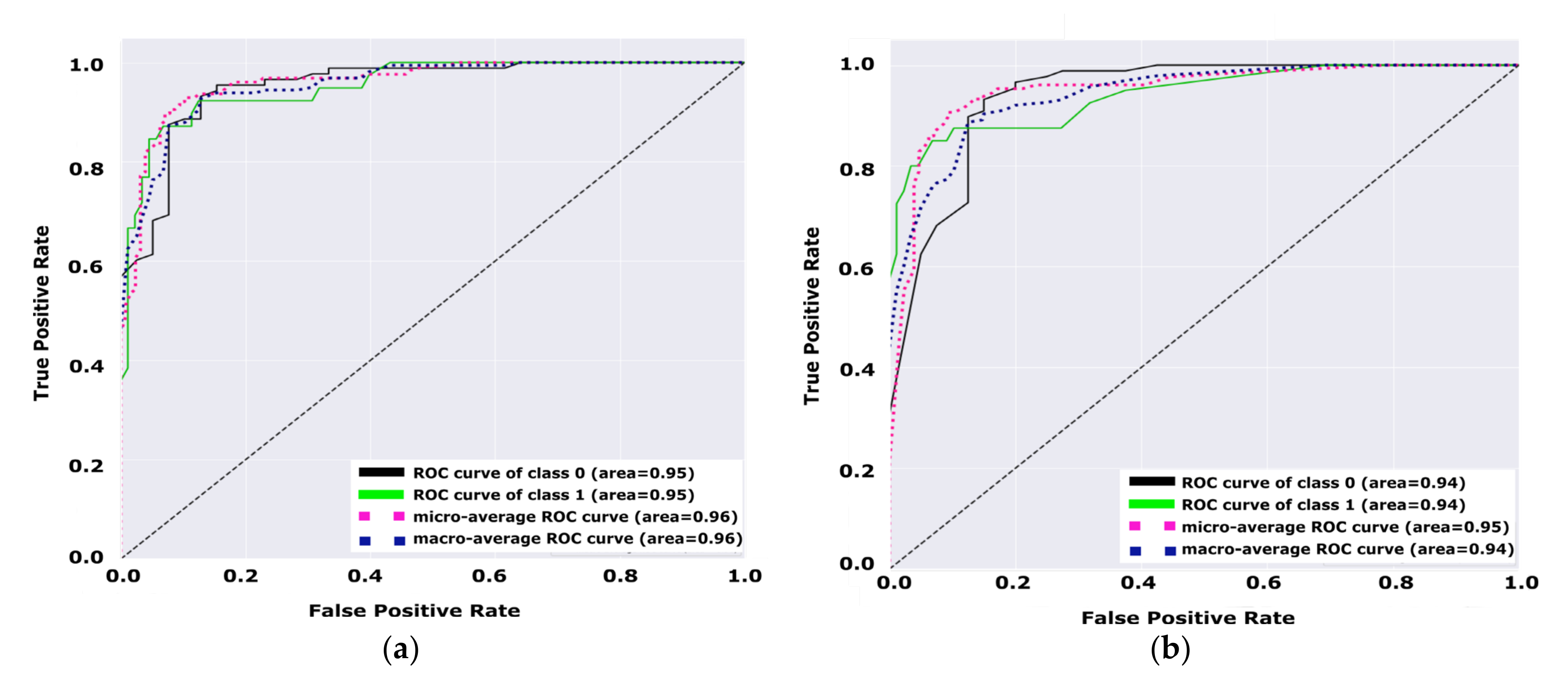 Applsci 12 00950 g009 550