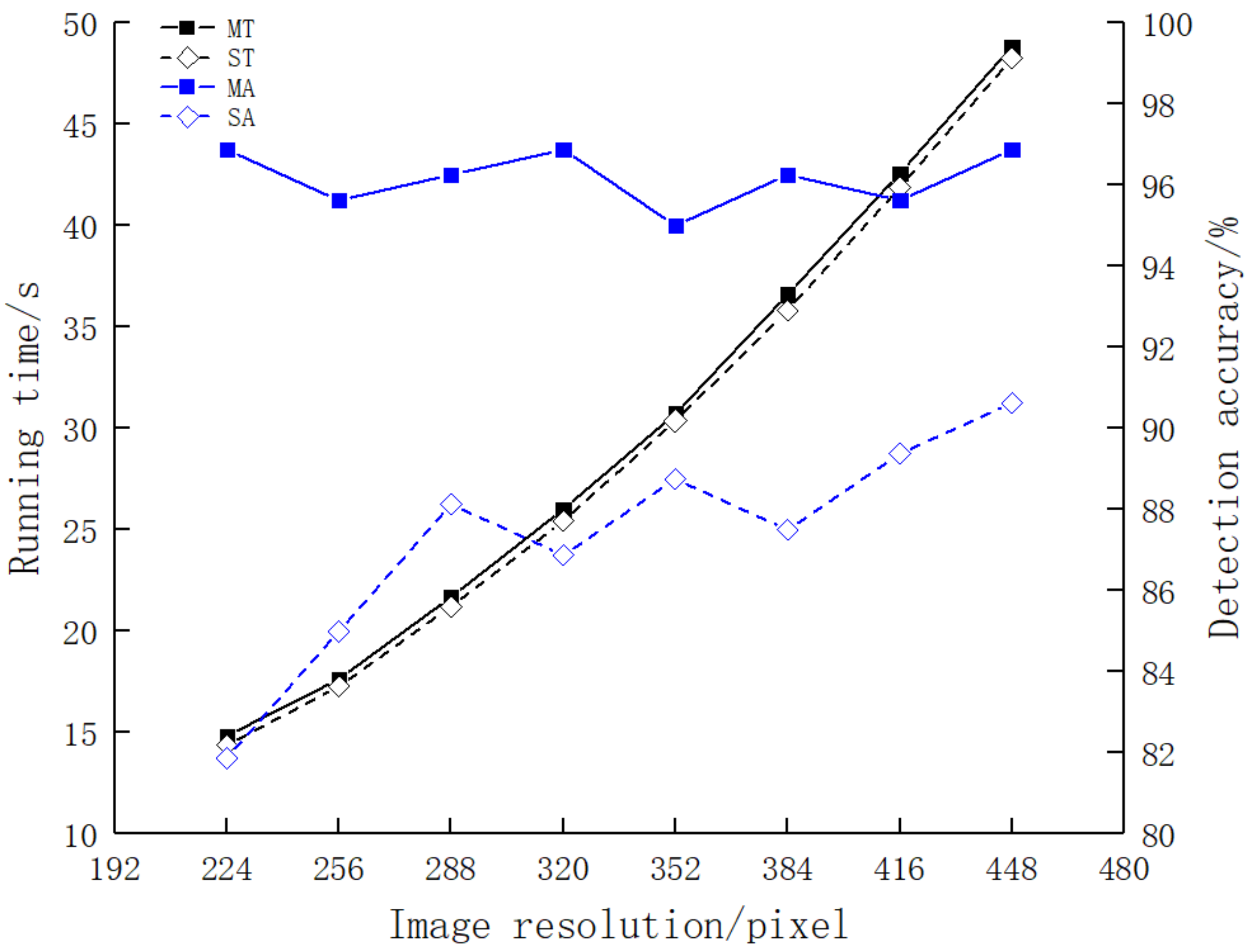 Applsci 12 00952 g009