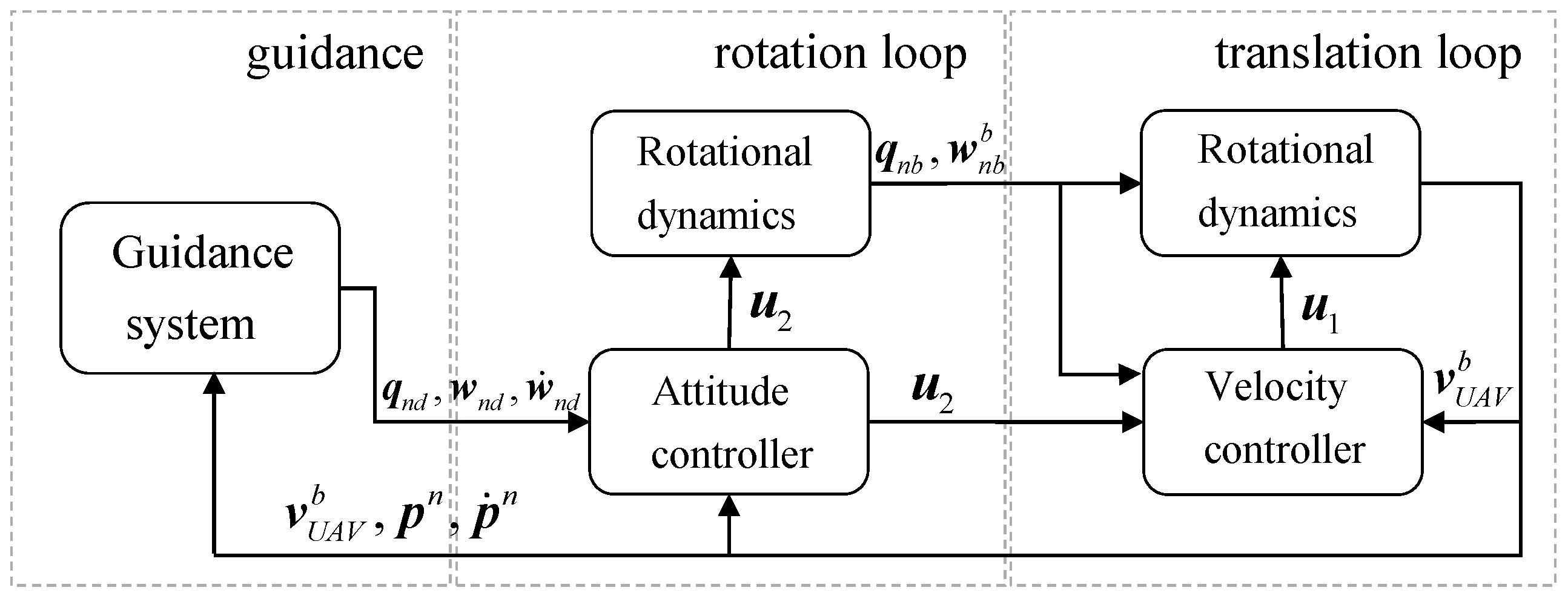 Applsci 12 00955 g001 Applsci 12 00955 g001