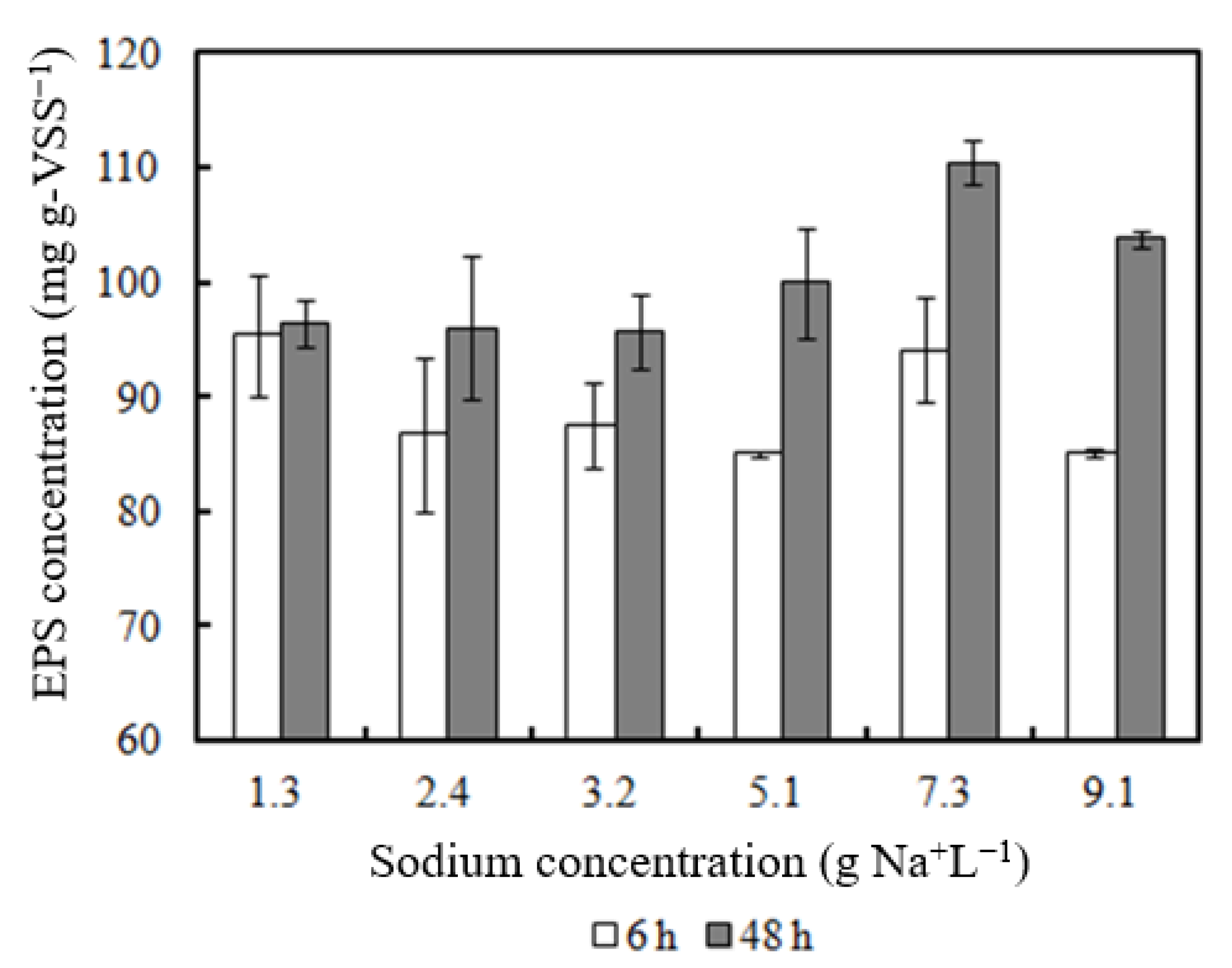 Applsci 12 00956 g005 Applsci 12 00956 g005