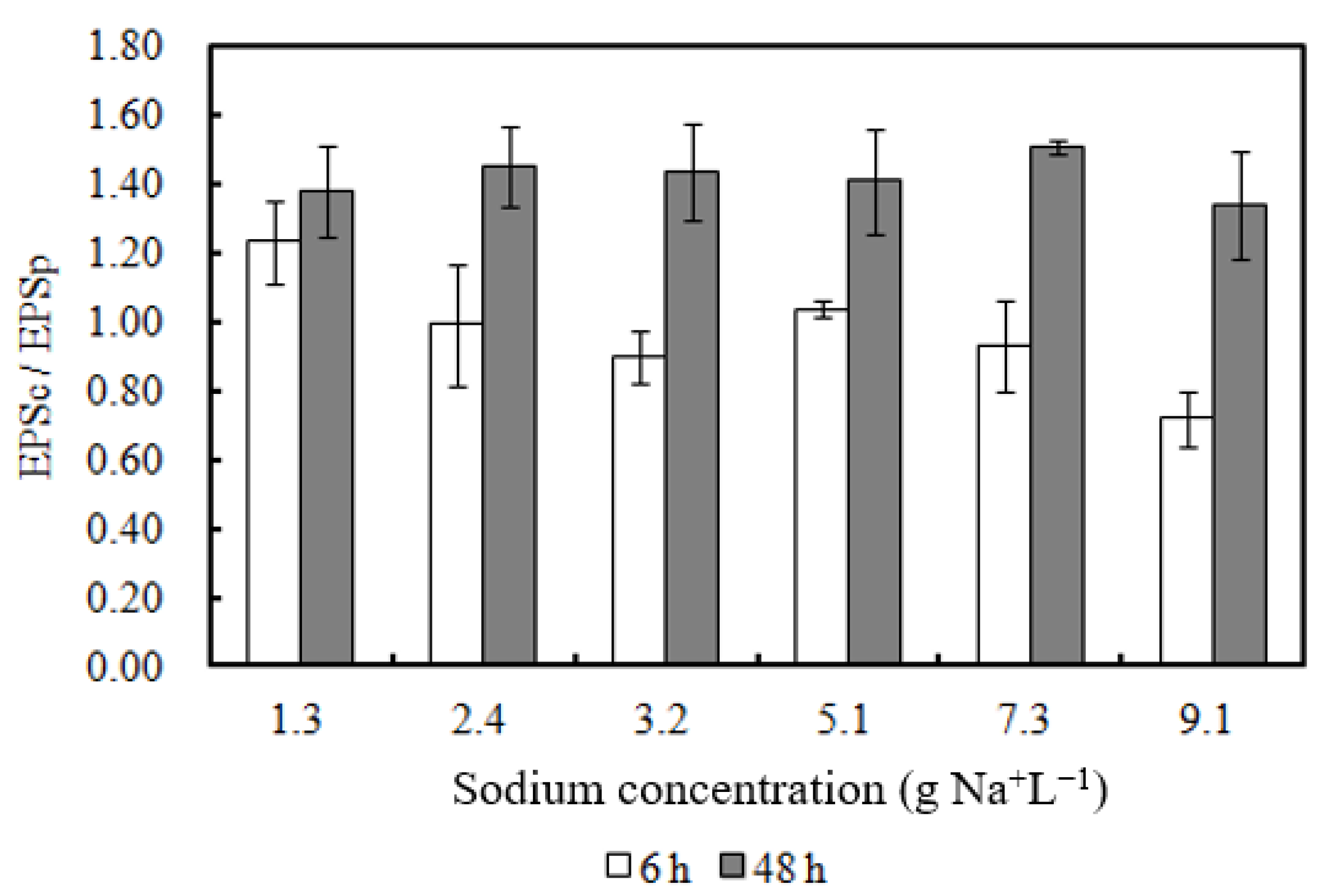 Applsci 12 00956 g006 Applsci 12 00956 g006