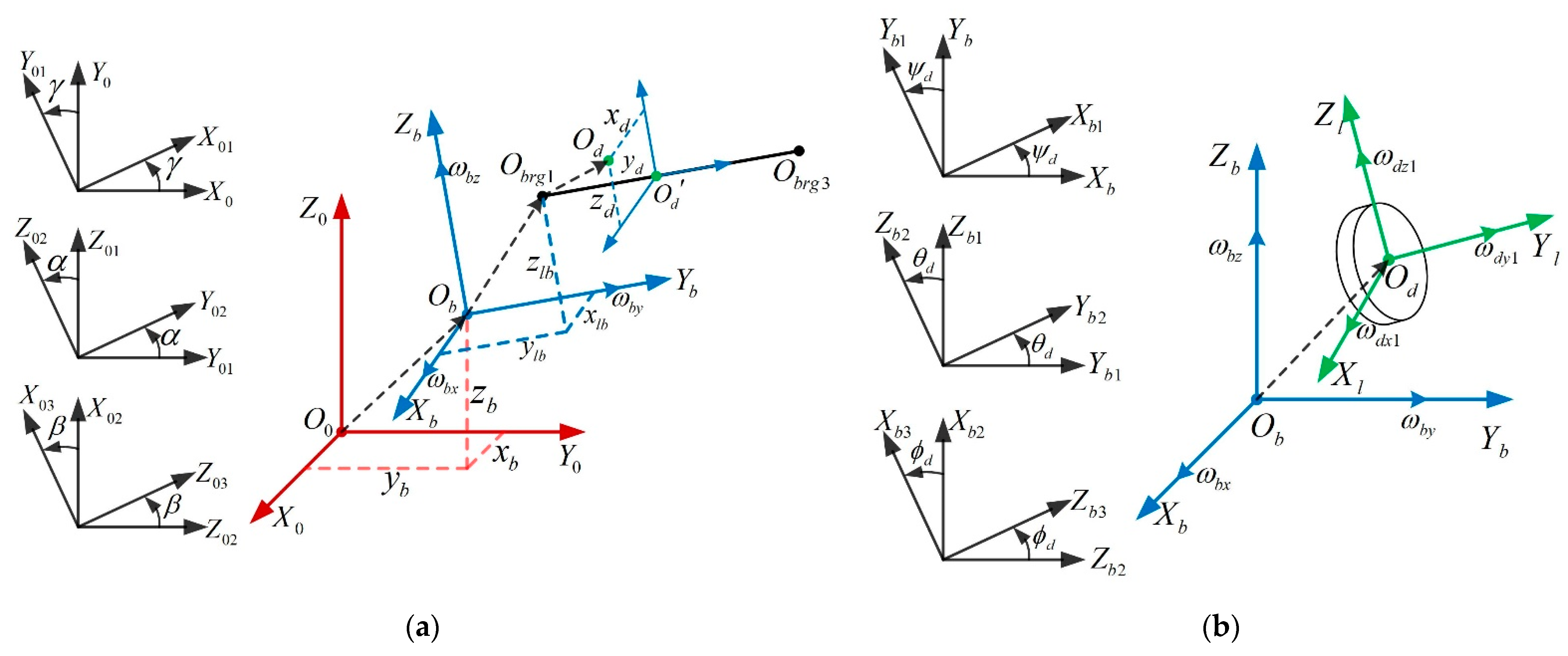 Applsci 12 00960 g002 550
