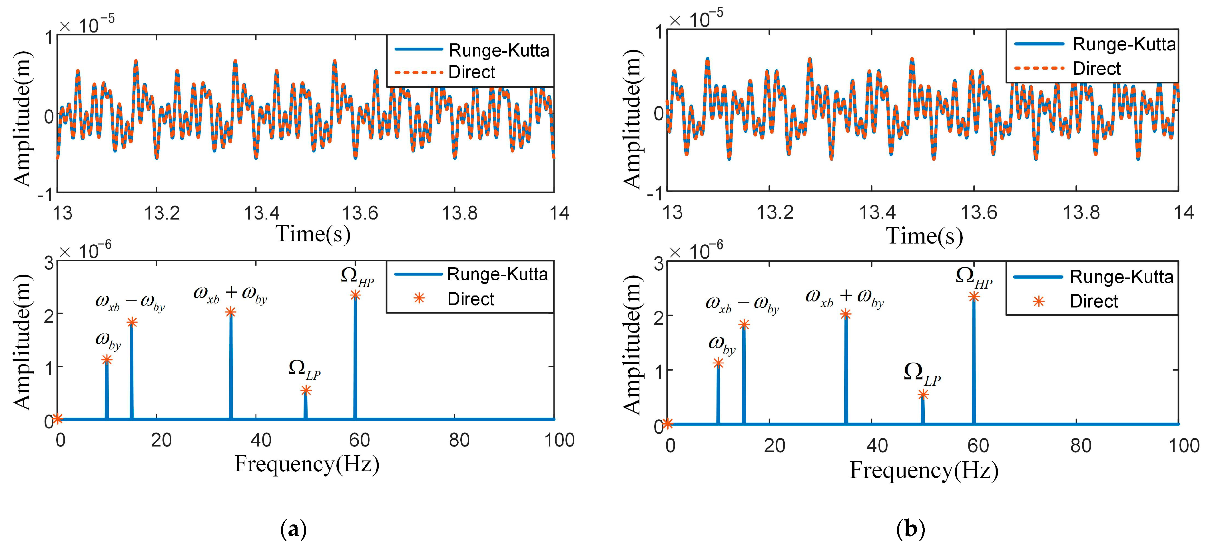 Applsci 12 00960 g004 550