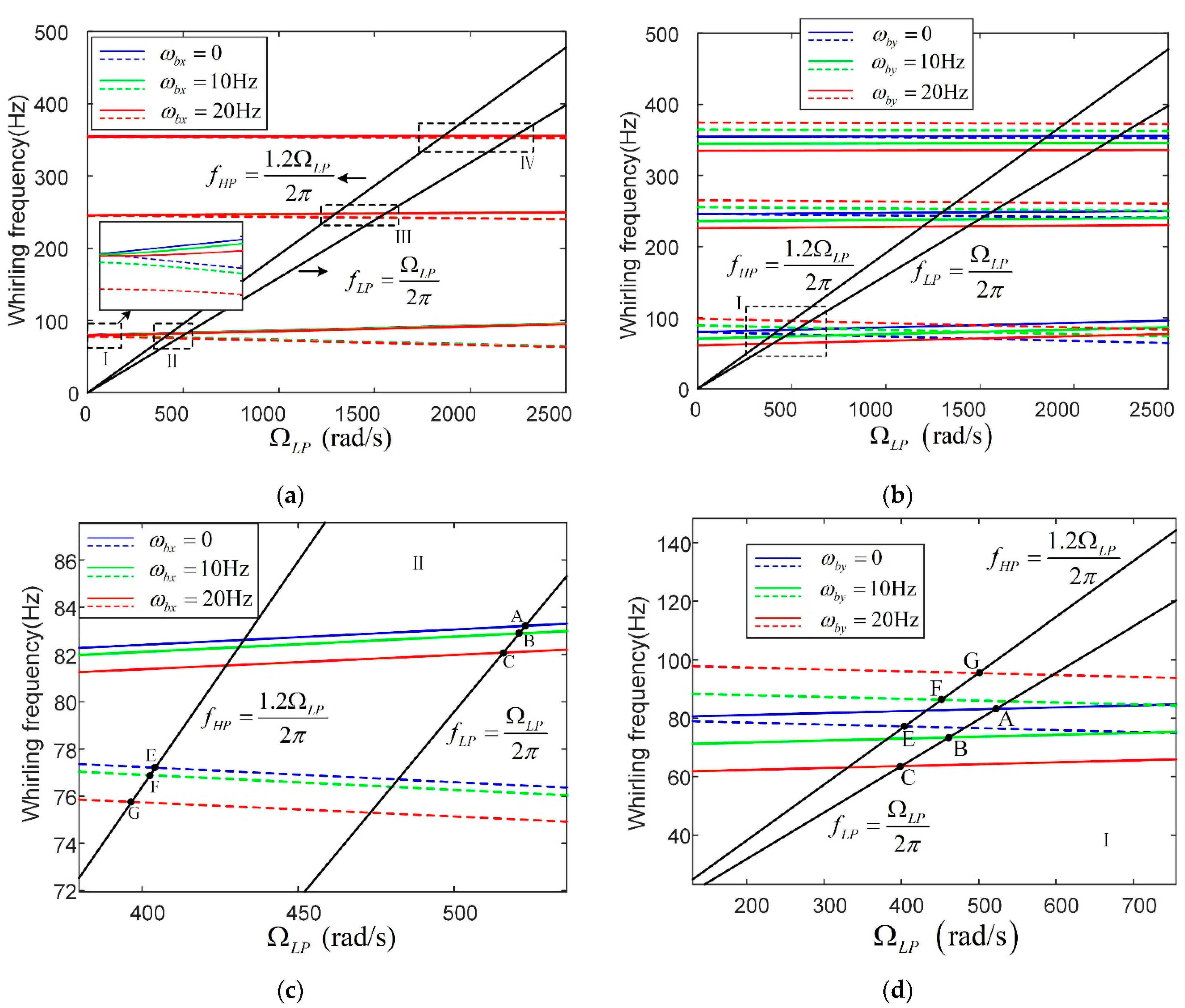 Applsci 12 00960 g005 550