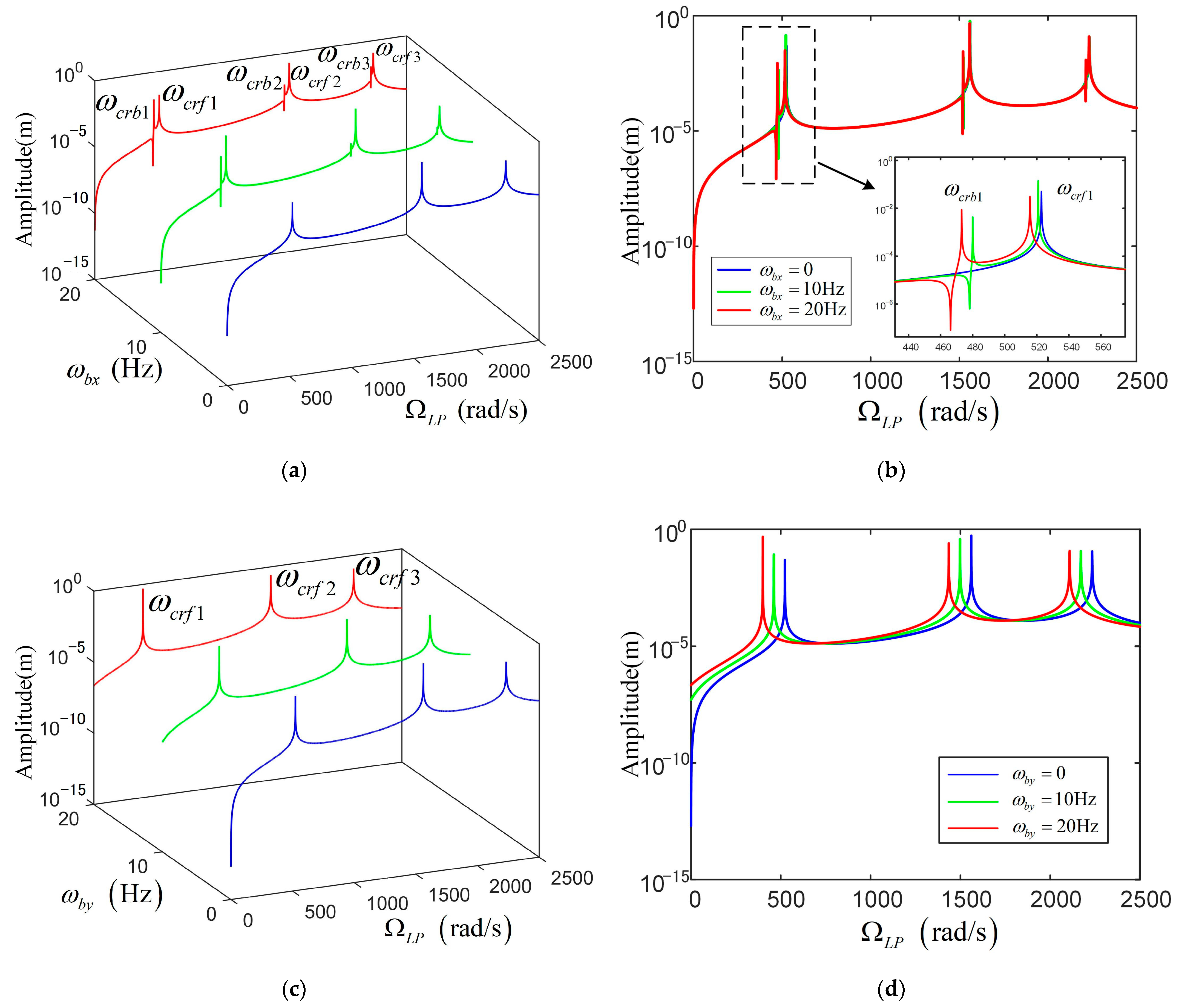 Applsci 12 00960 g006 550