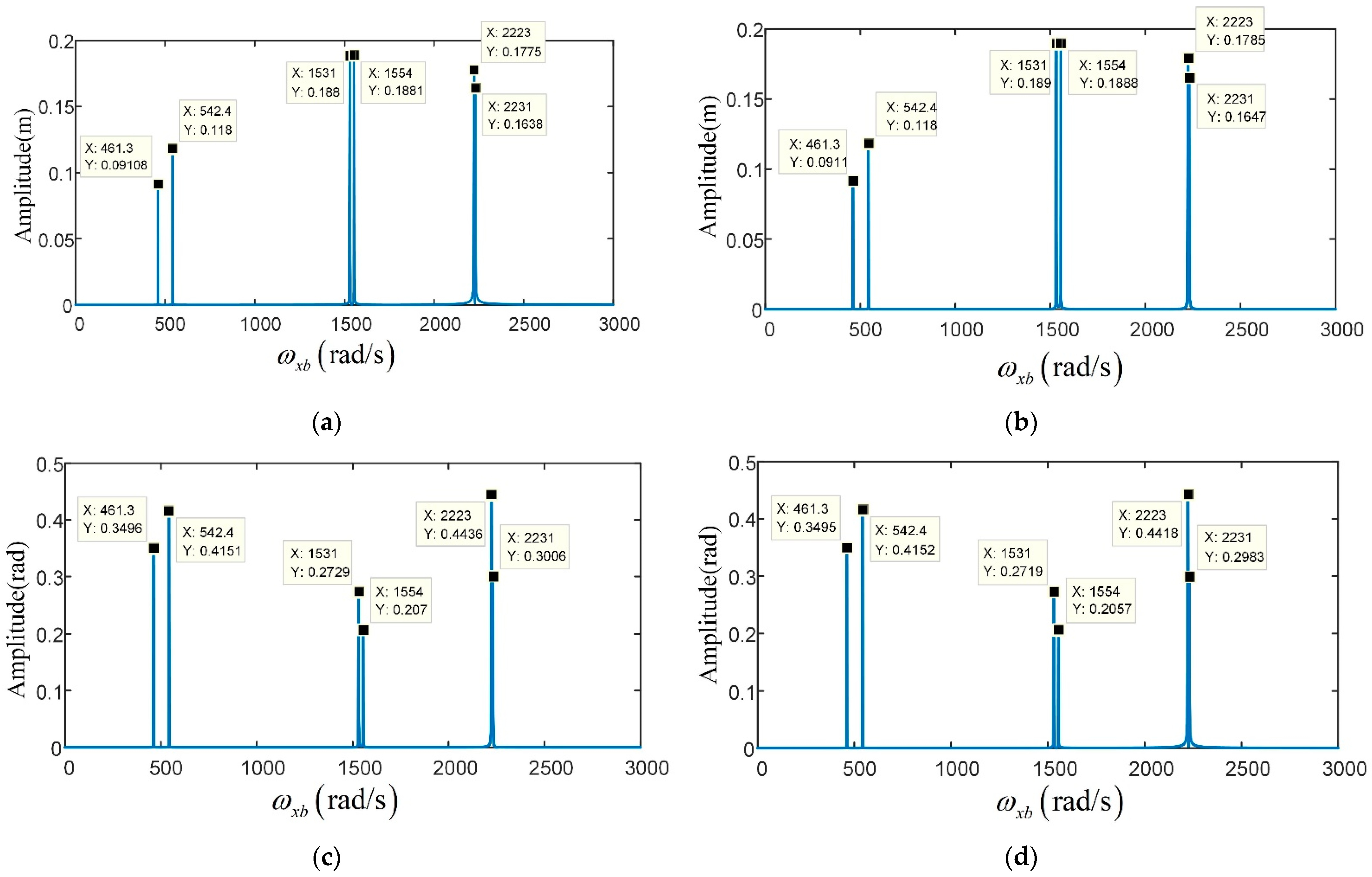Applsci 12 00960 g008 550