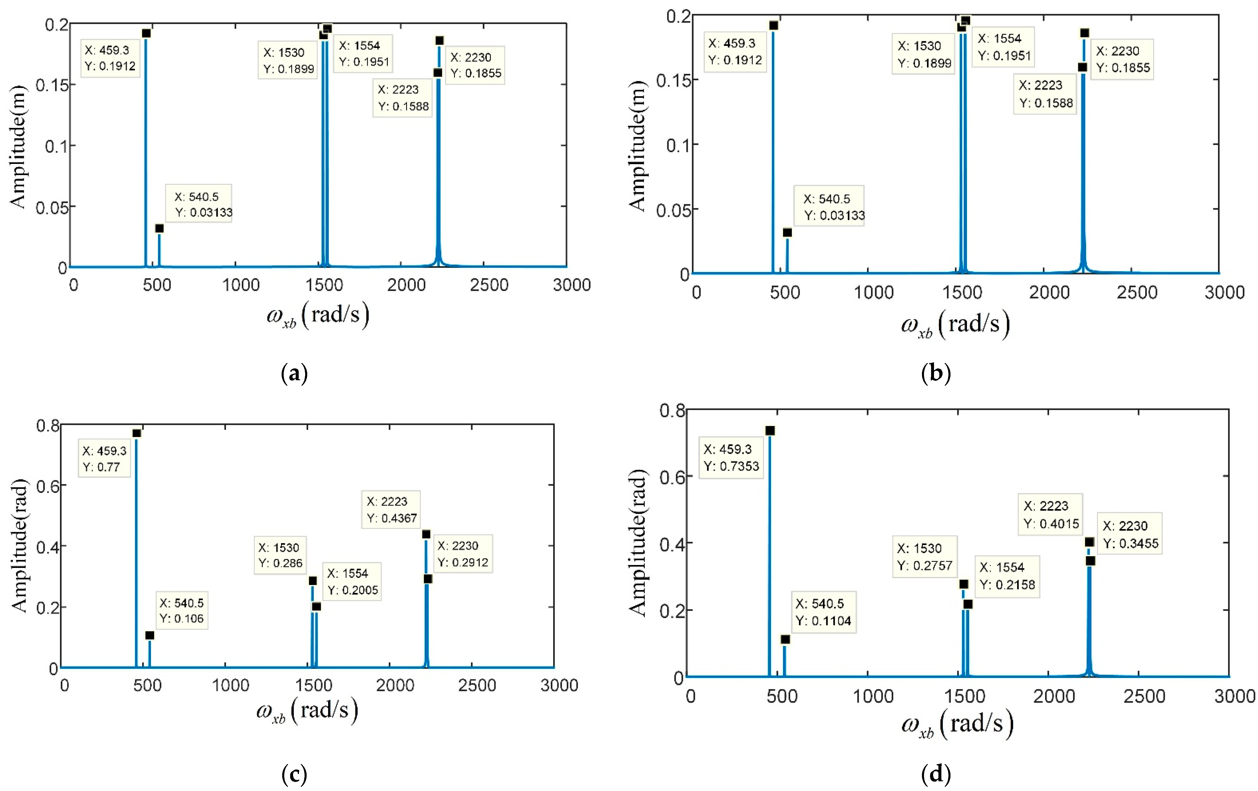 Applsci 12 00960 g009 550