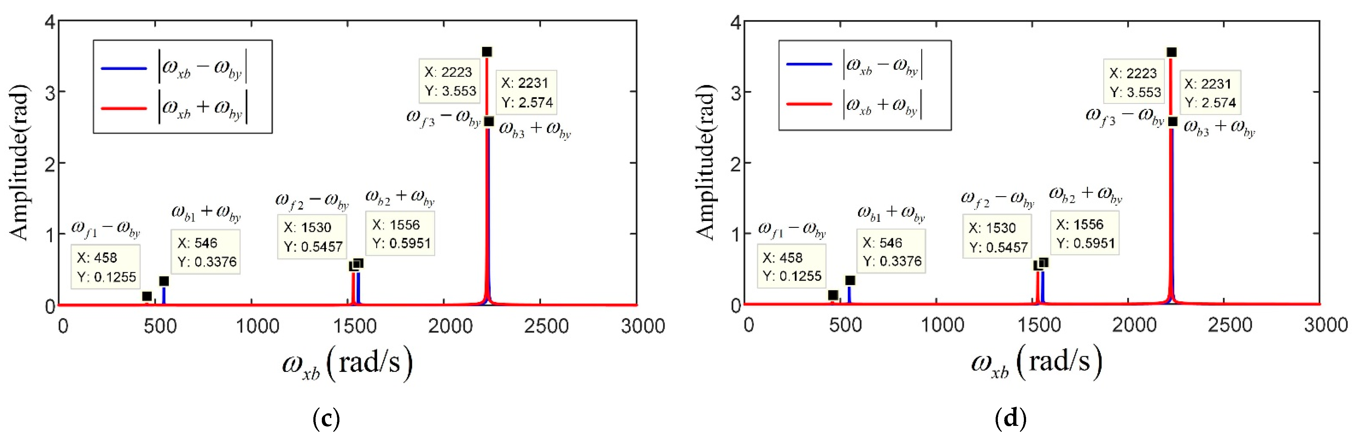 Applsci 12 00960 g010b 550