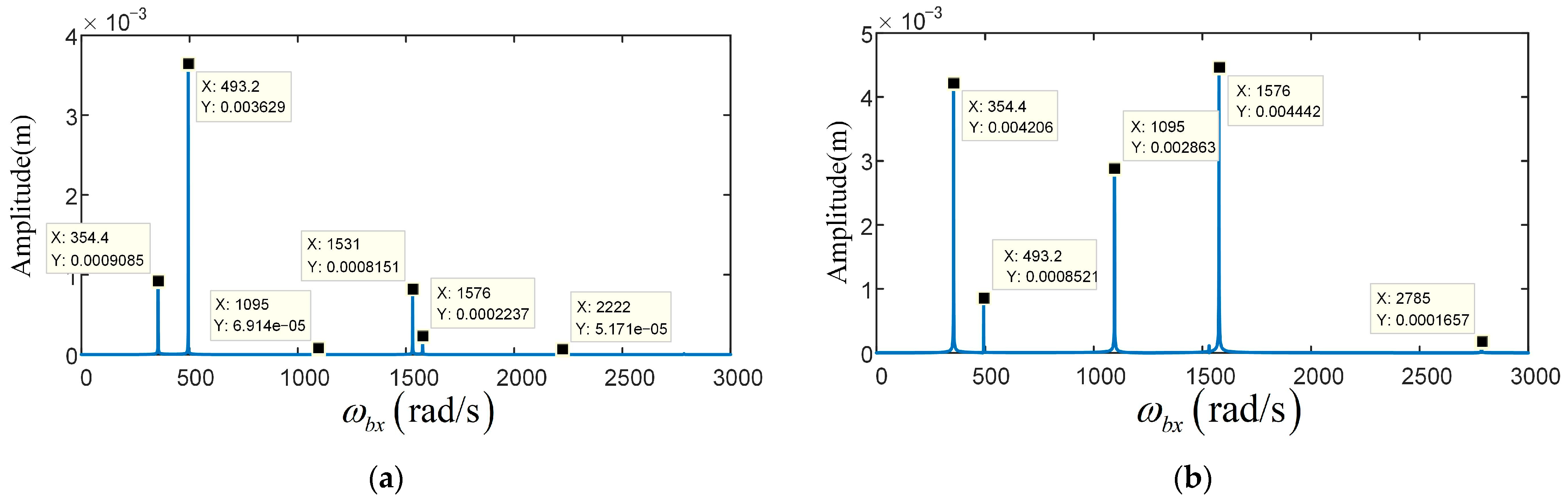 Applsci 12 00960 g011a 550