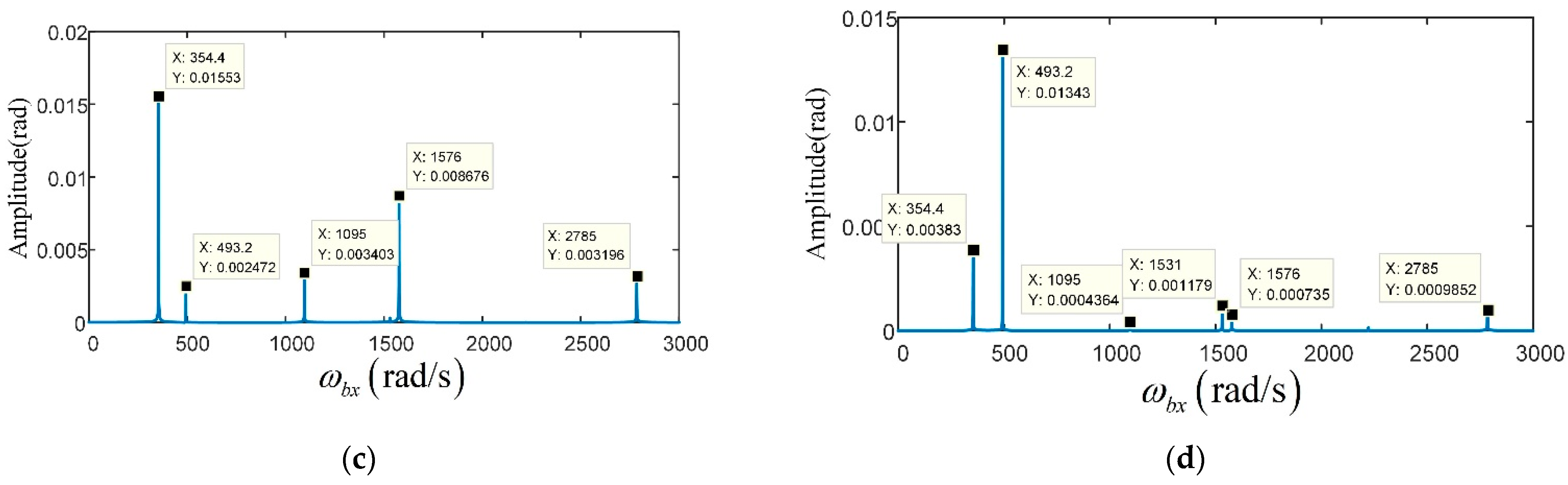 Applsci 12 00960 g011b 550