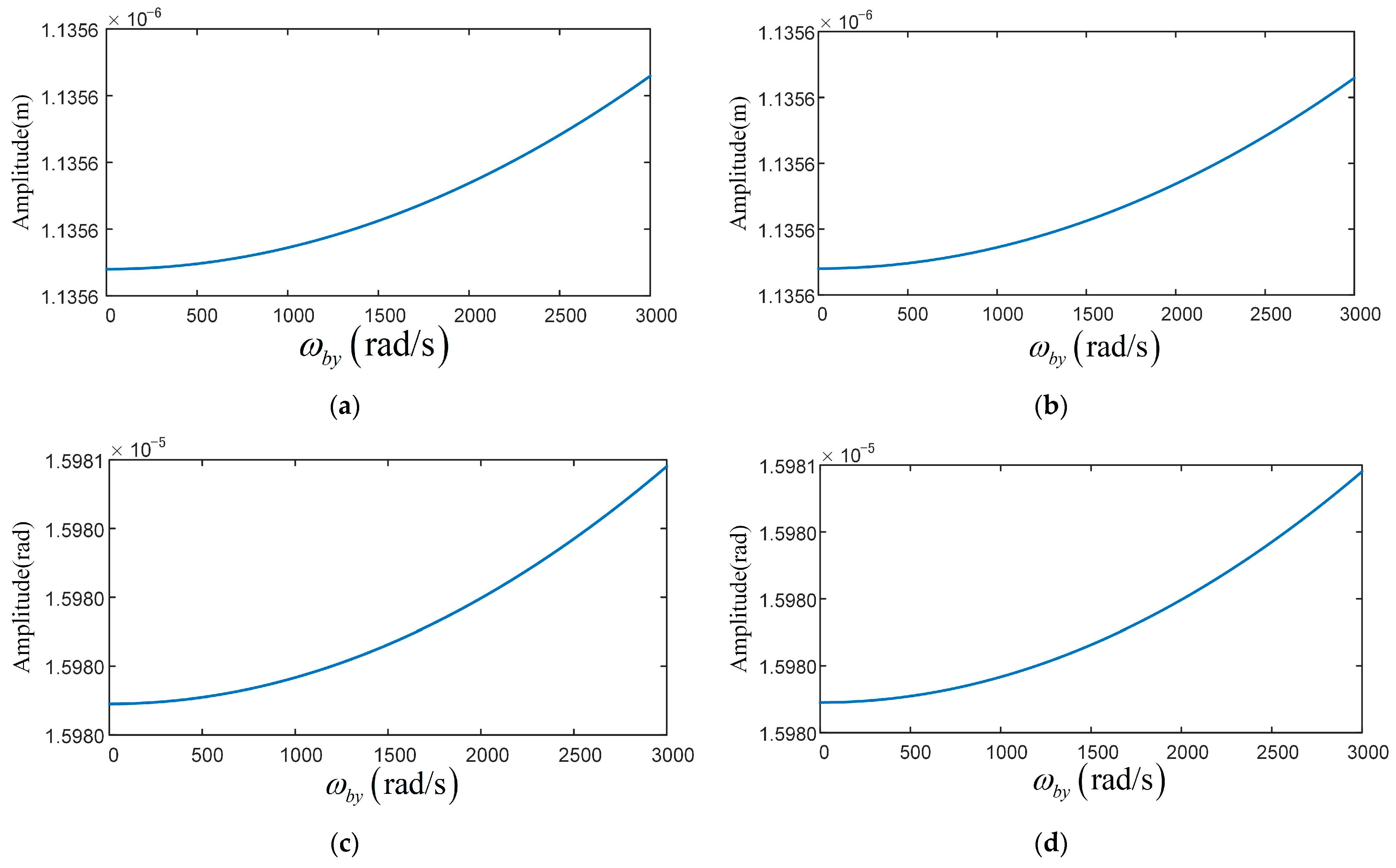 Applsci 12 00960 g012 550