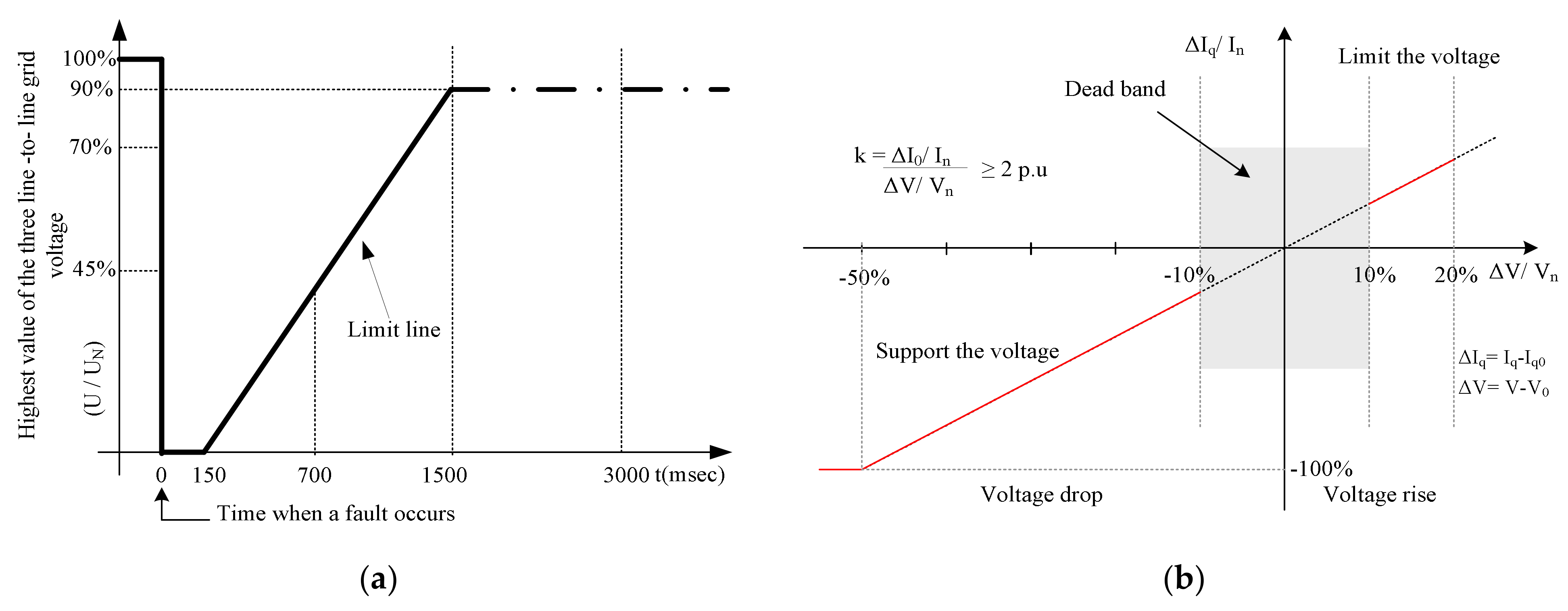 Applsci 12 00964 g001