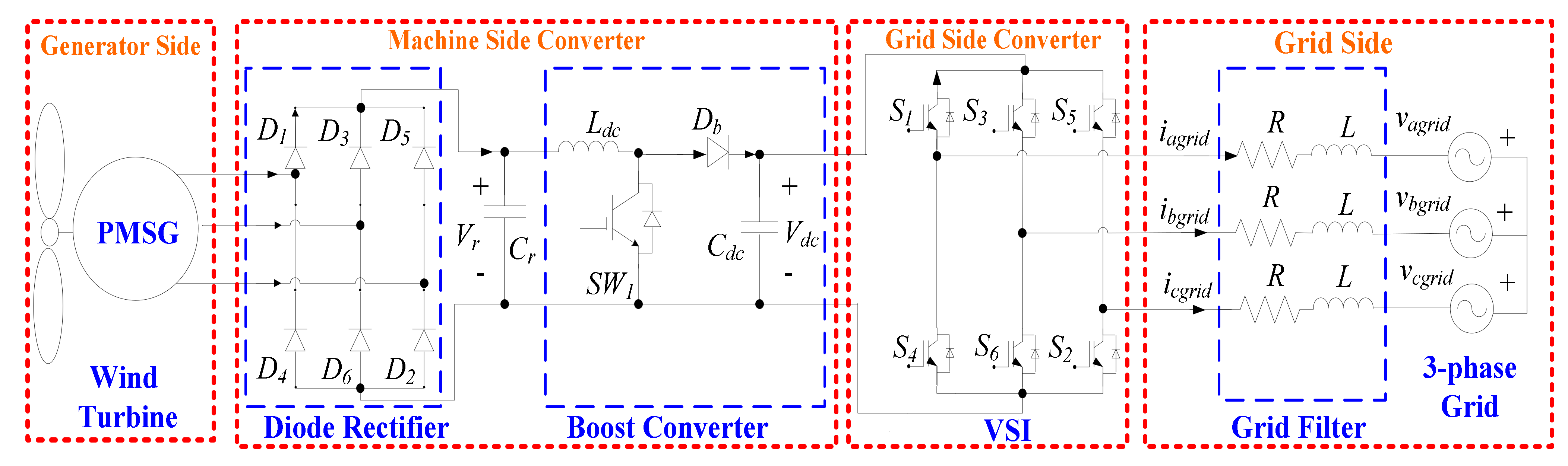 Applsci 12 00964 g002