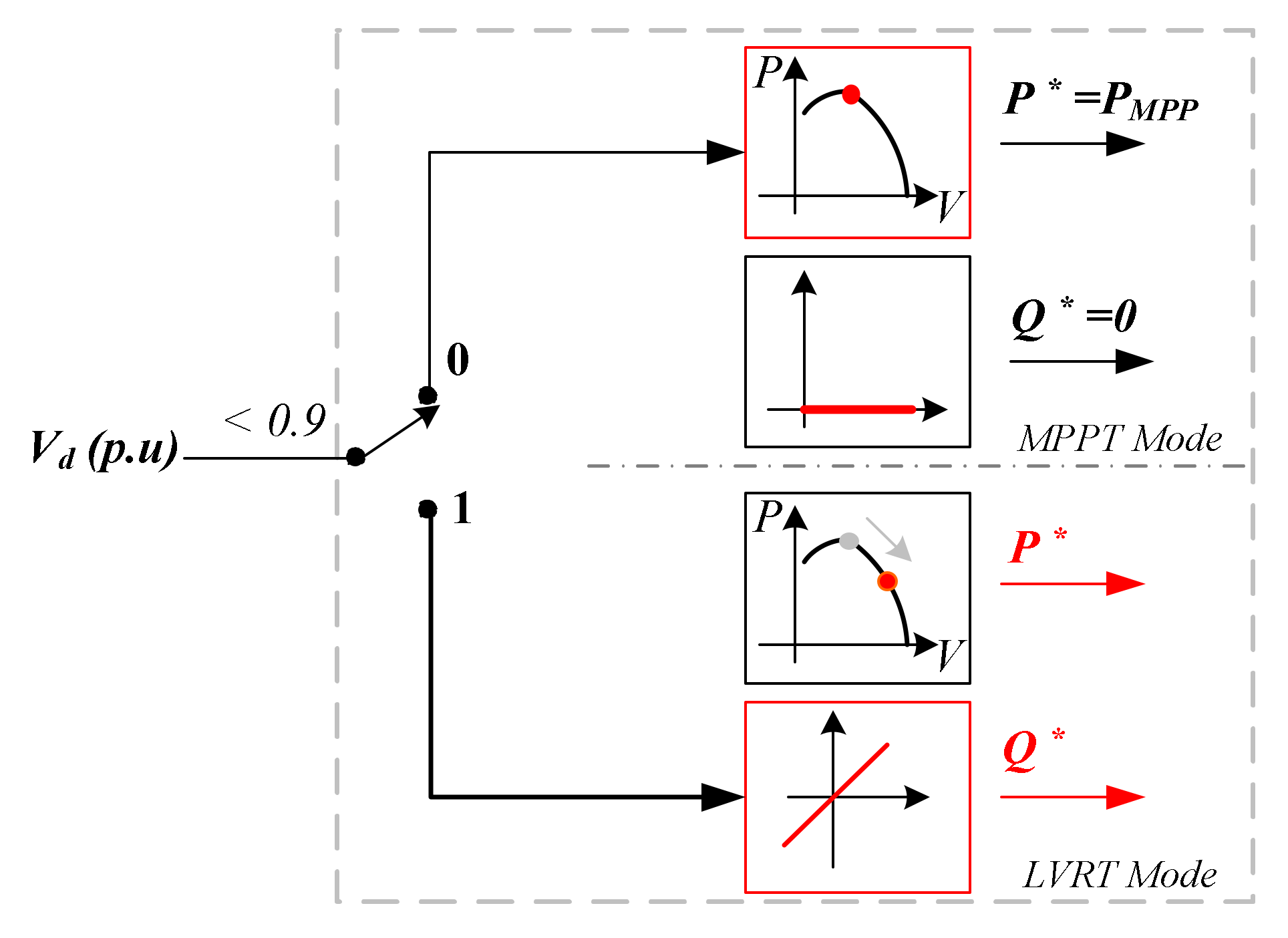 Applsci 12 00964 g004