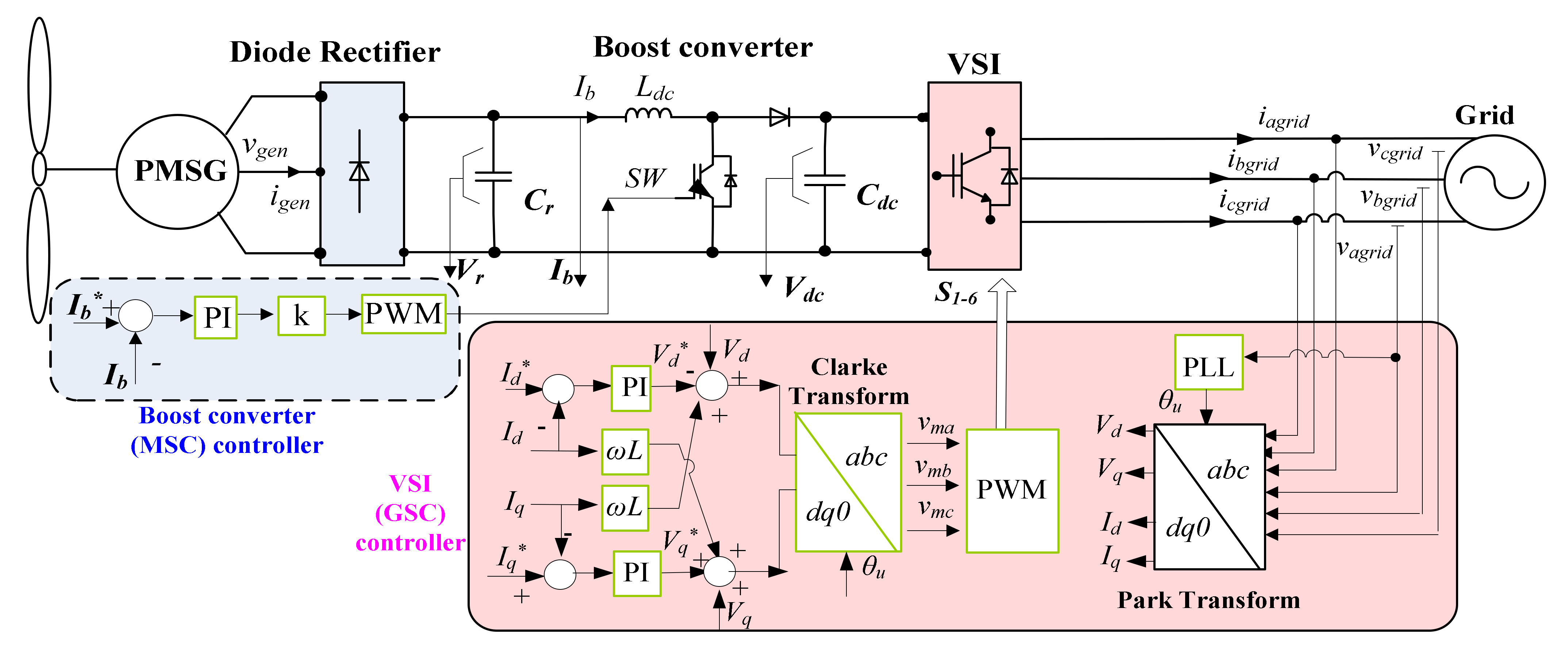 Applsci 12 00964 g005