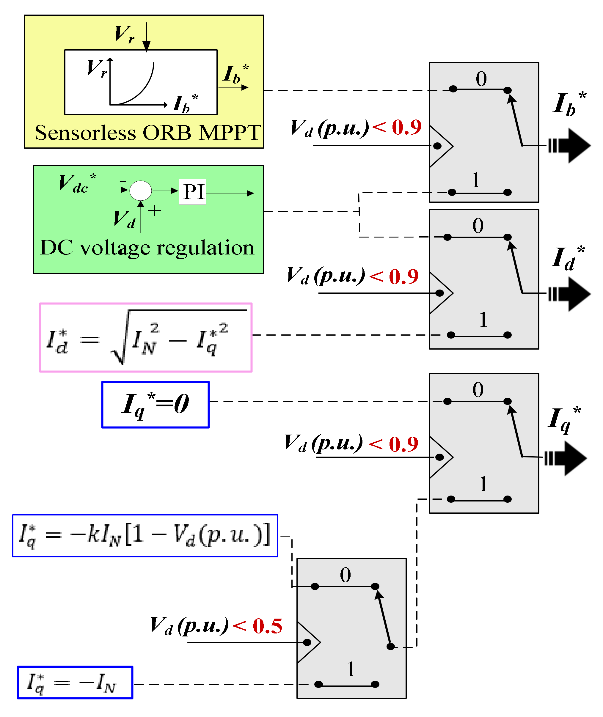 Applsci 12 00964 g006