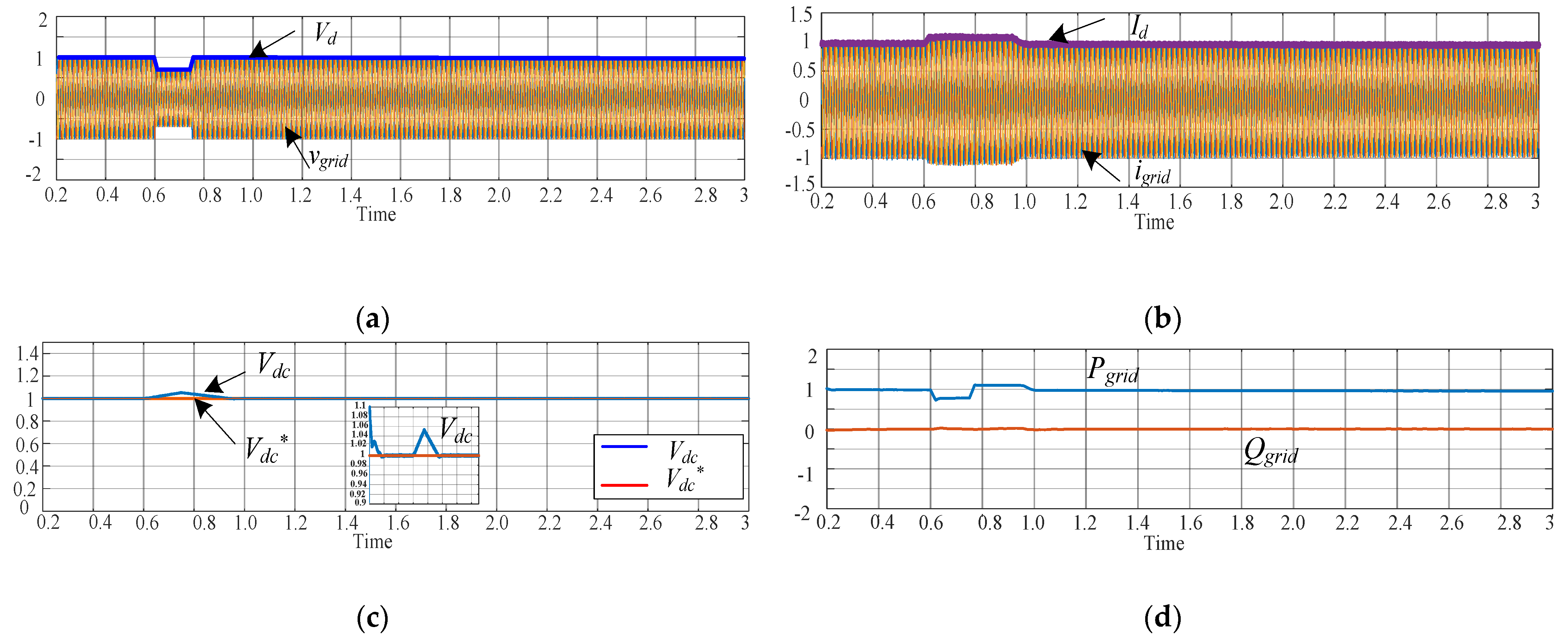 Applsci 12 00964 g009