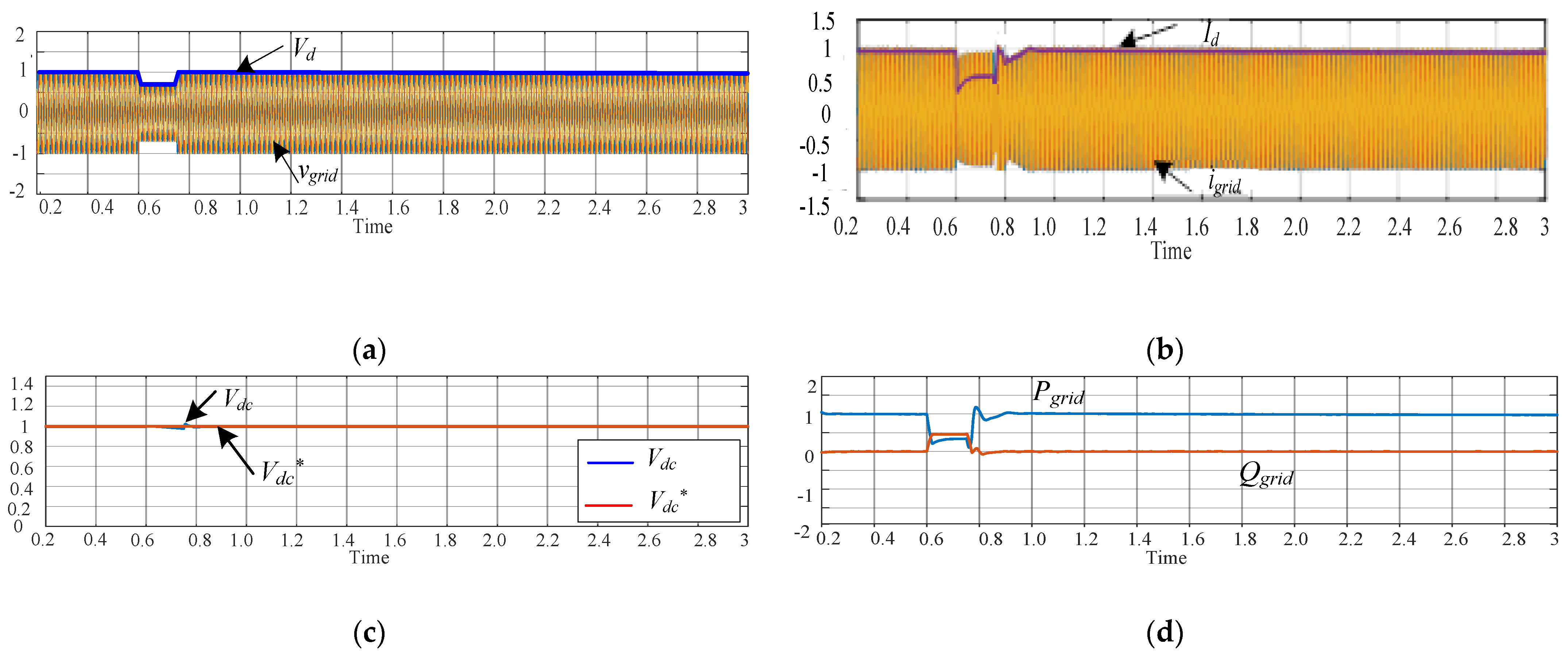 Applsci 12 00964 g010