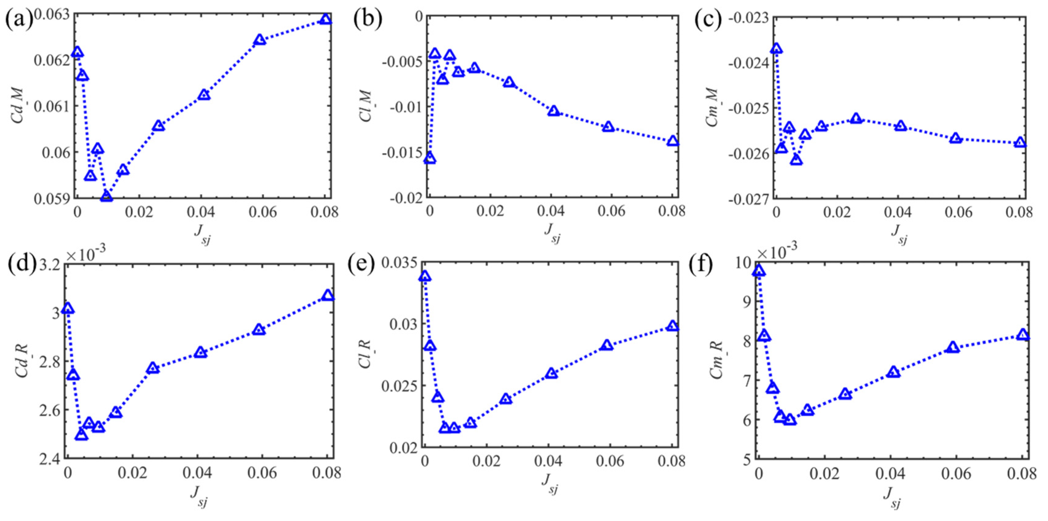 Applsci 12 00967 g005 550