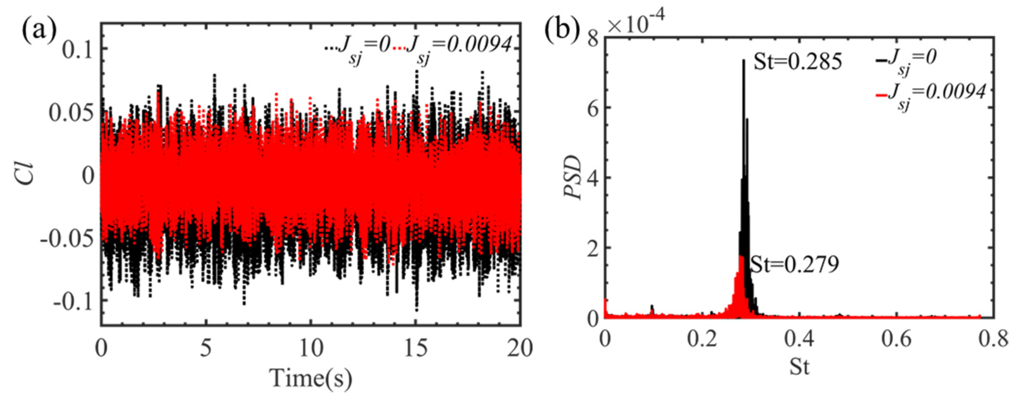 Applsci 12 00967 g006 550