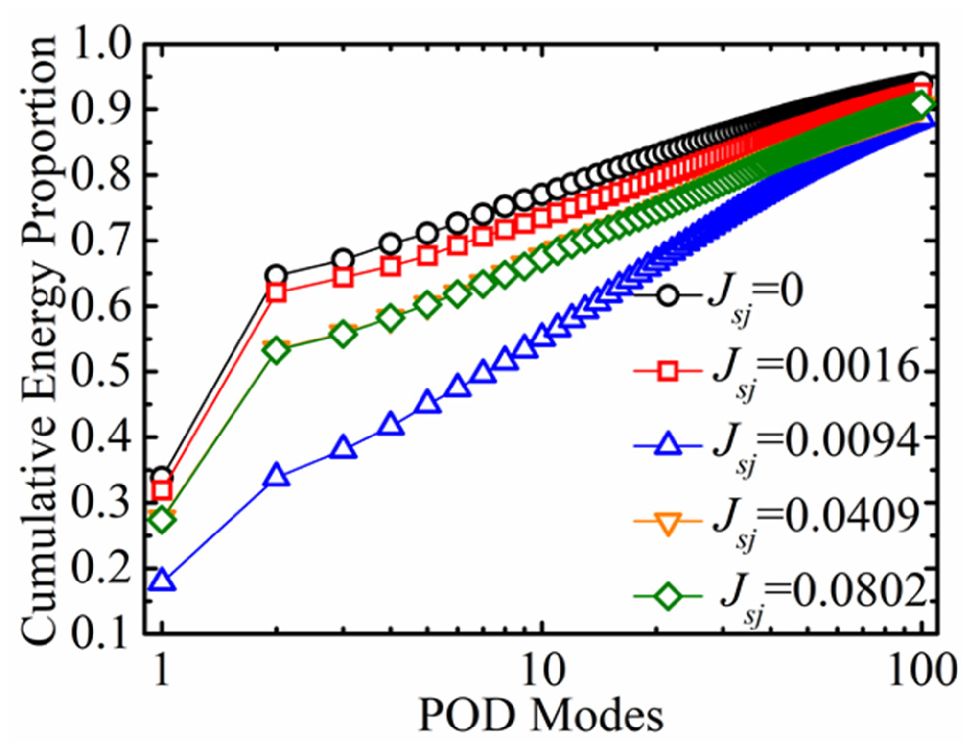 Applsci 12 00967 g009 550