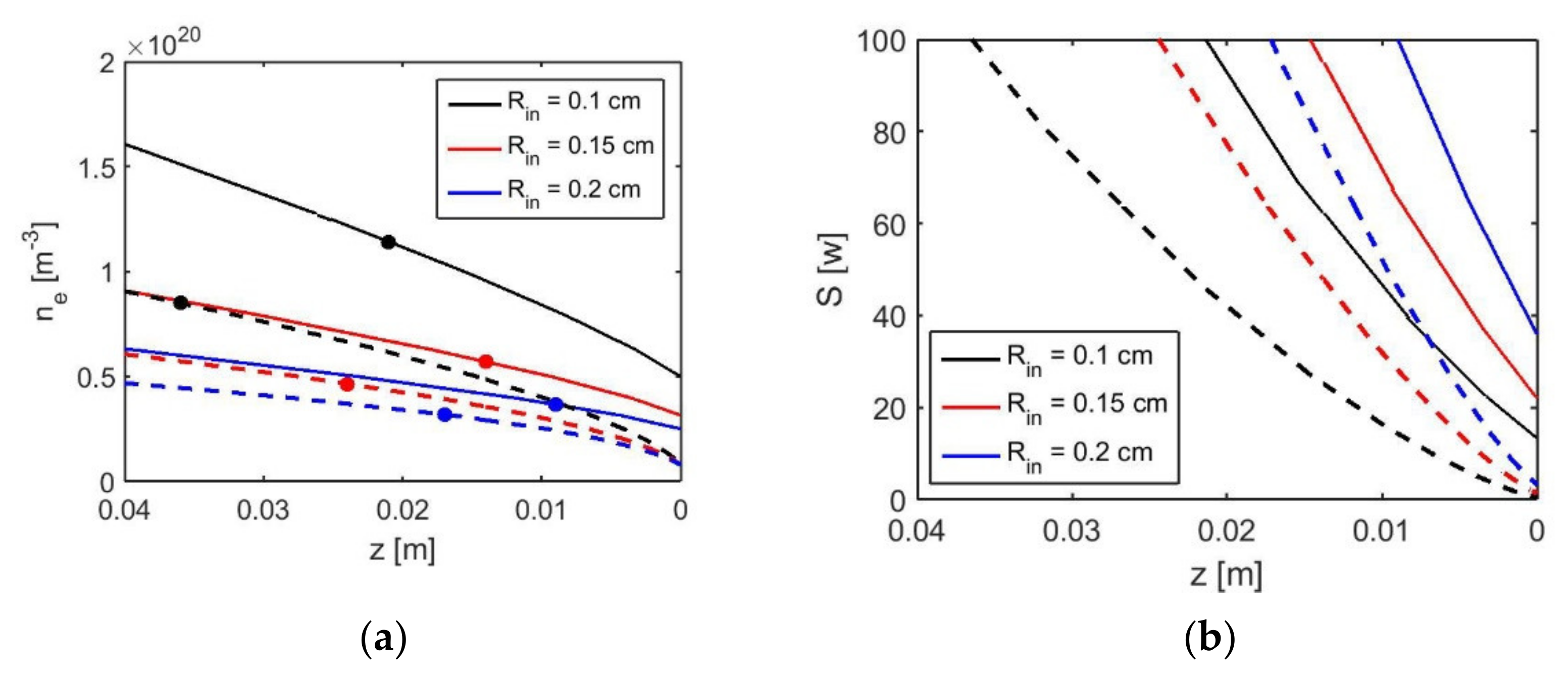 Applsci 12 00969 g005