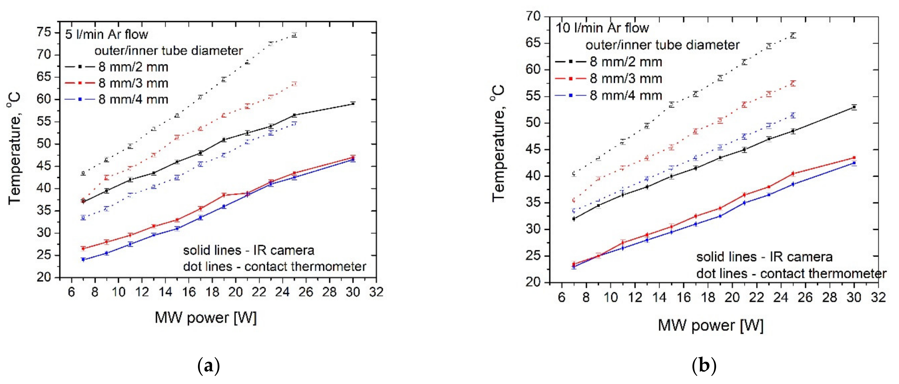 Applsci 12 00969 g009