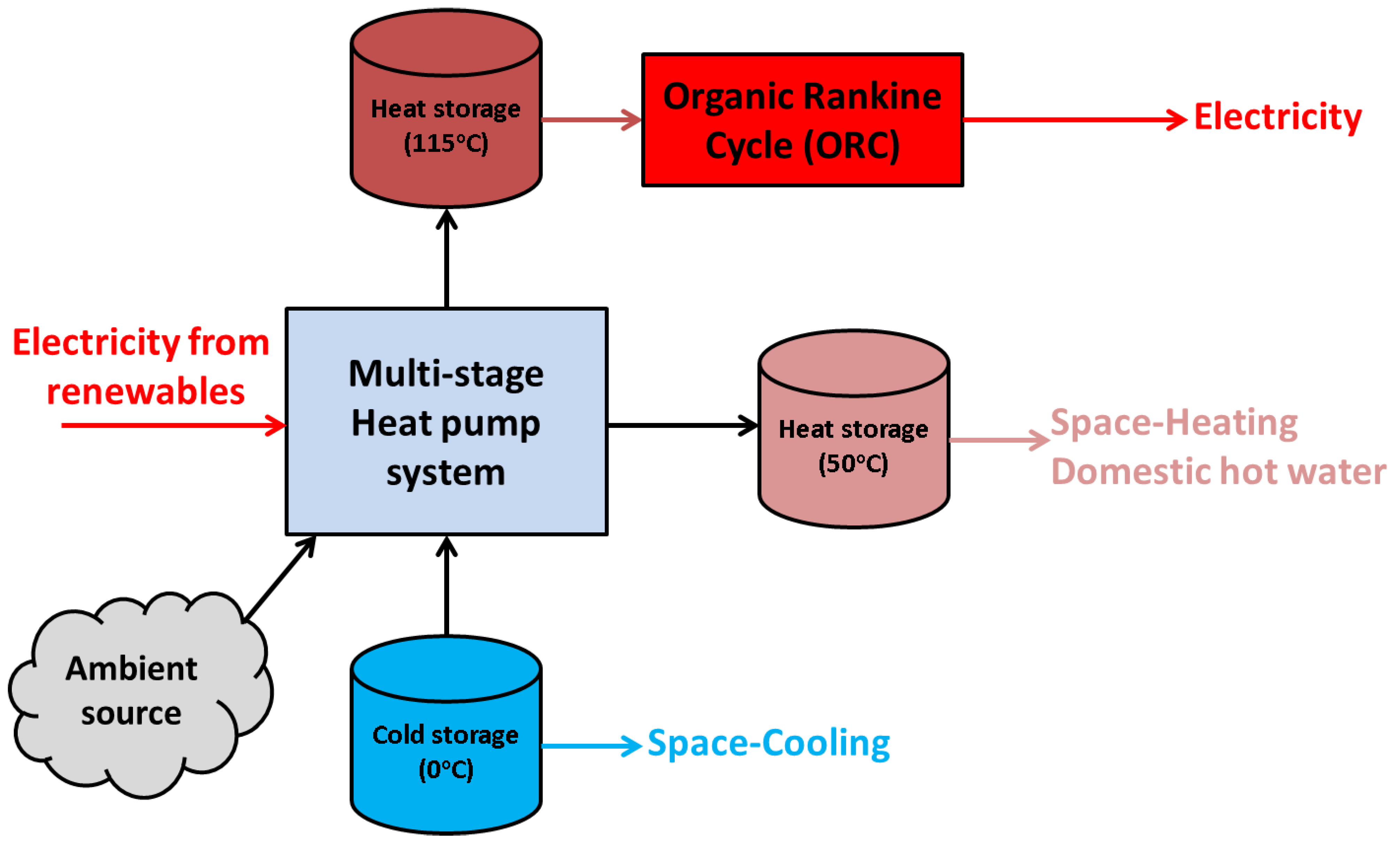 Applsci 12 00970 g001