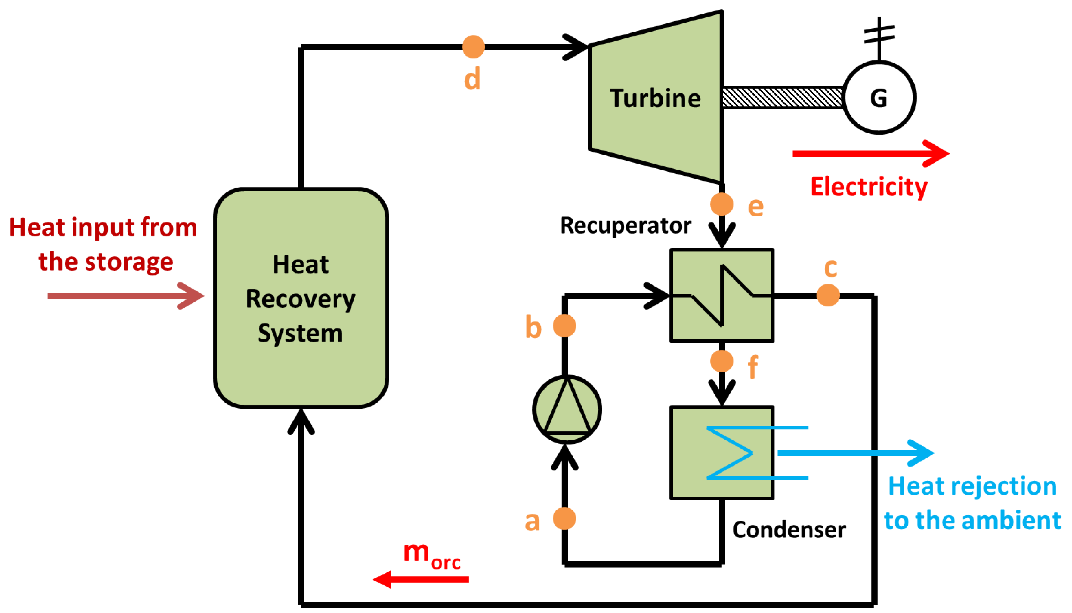 Applsci 12 00970 g003