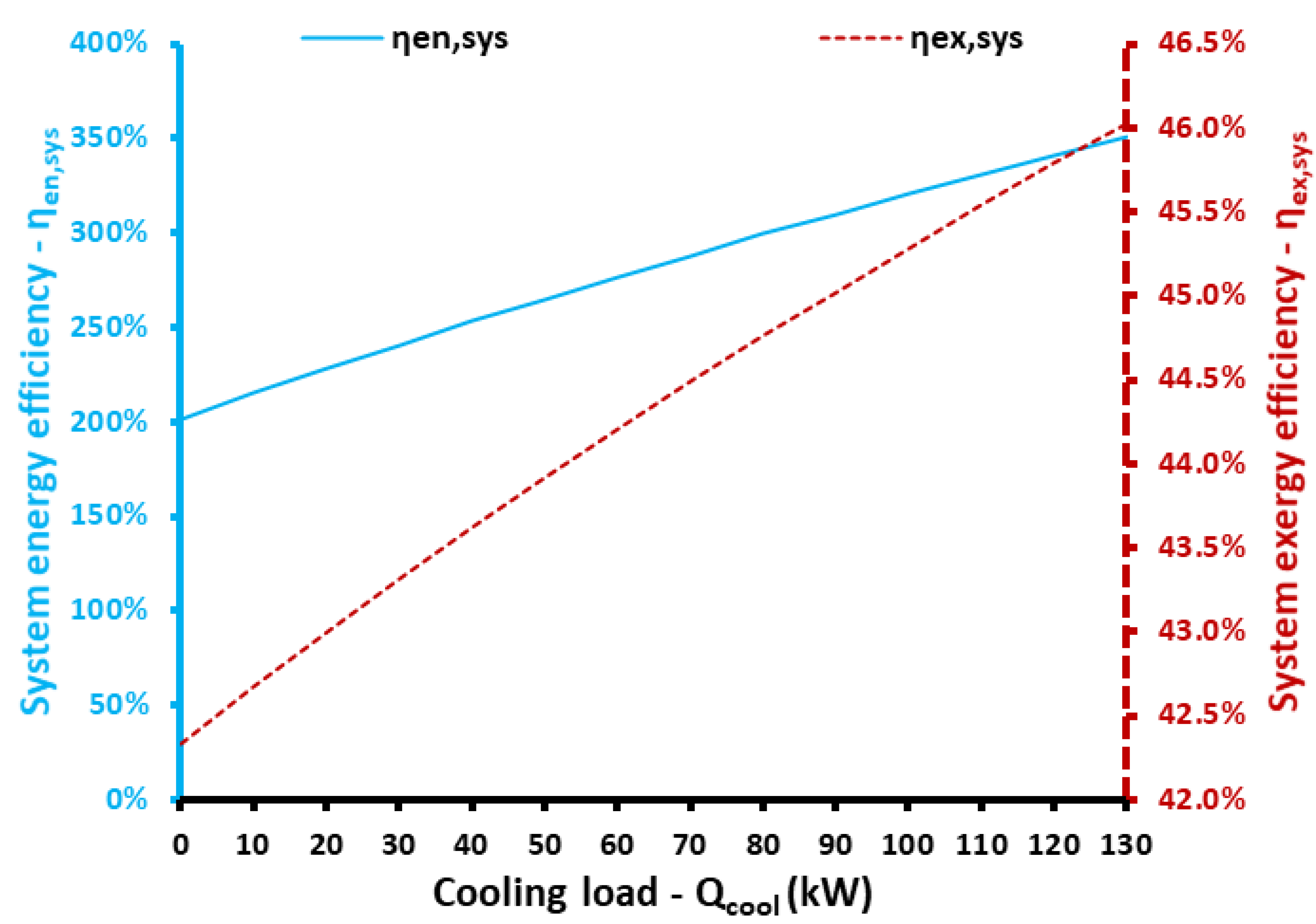 Applsci 12 00970 g015