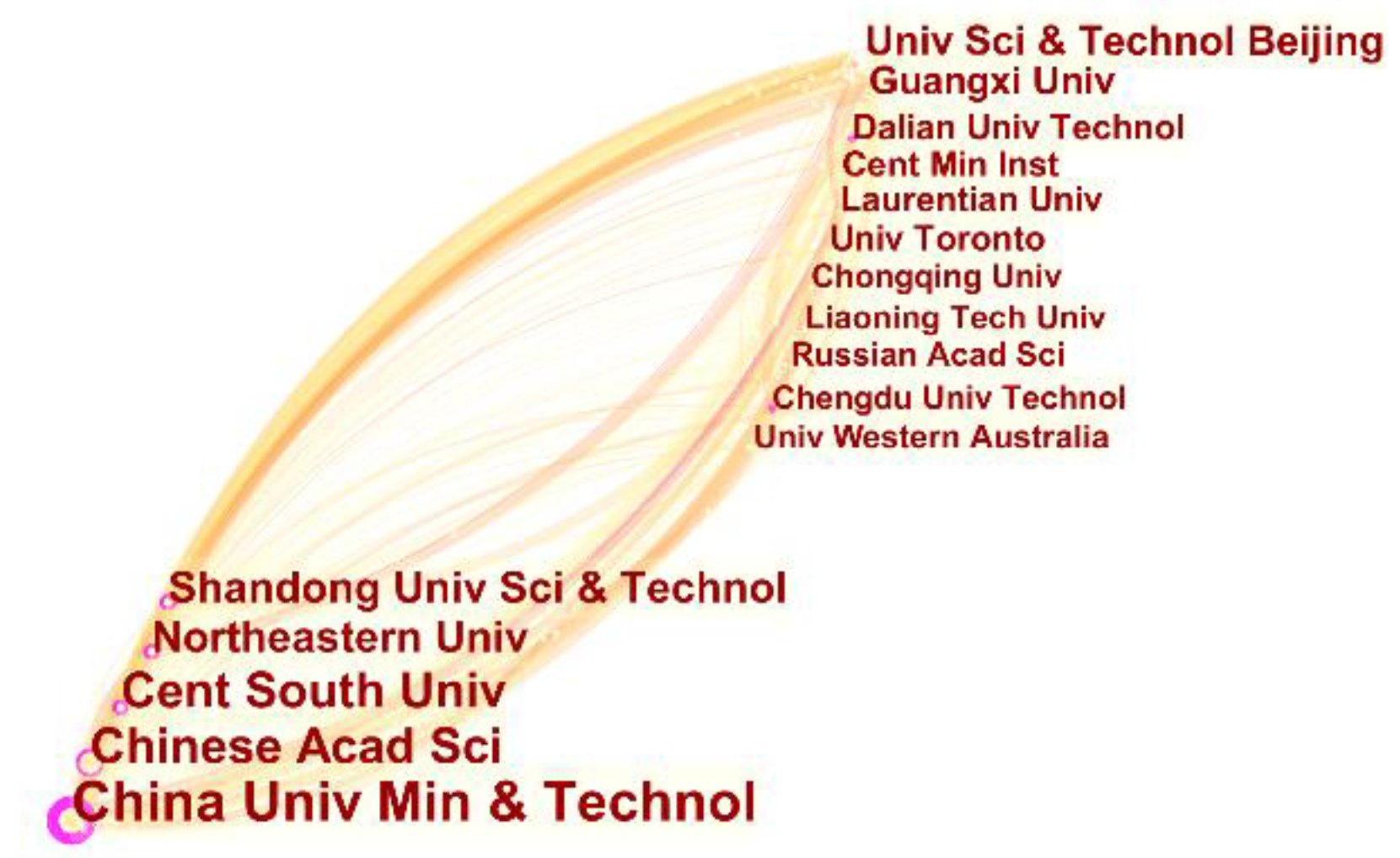 Applsci 12 00974 g002 550