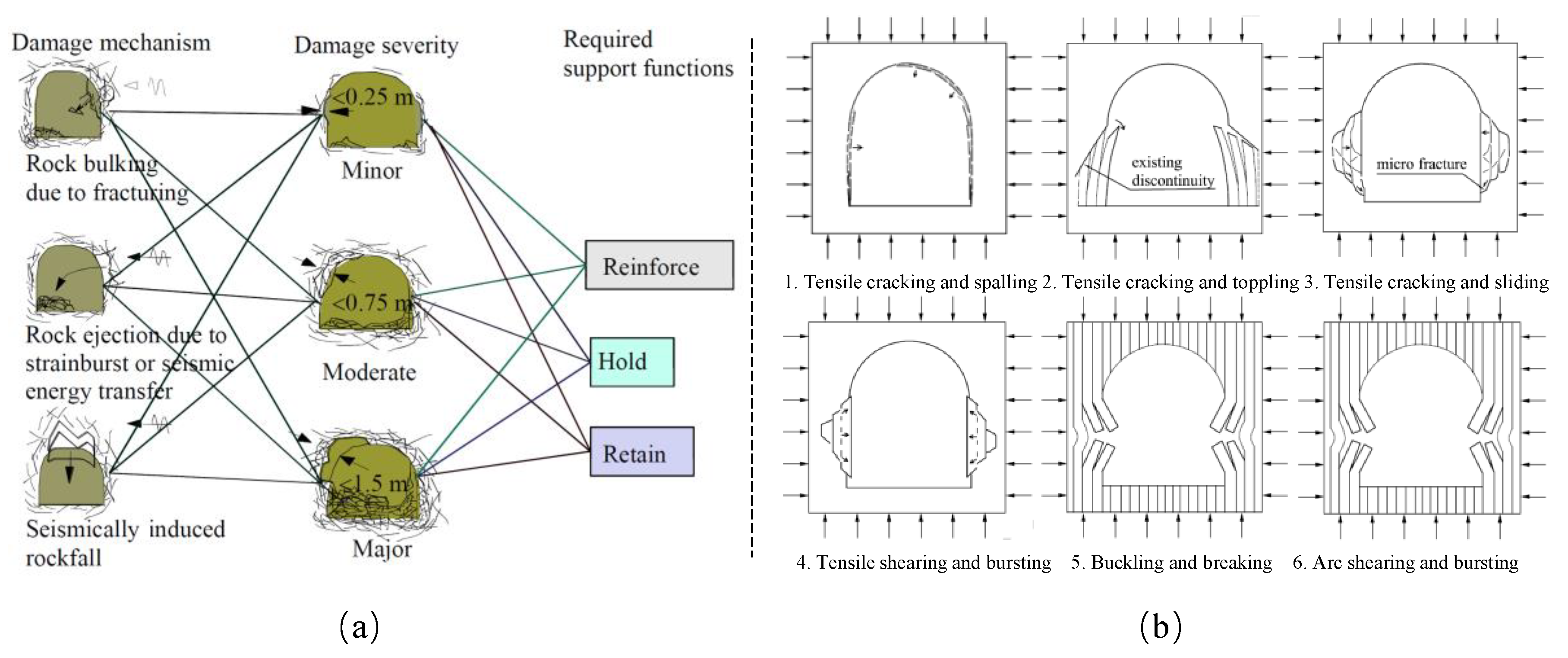 Applsci 12 00974 g003 550