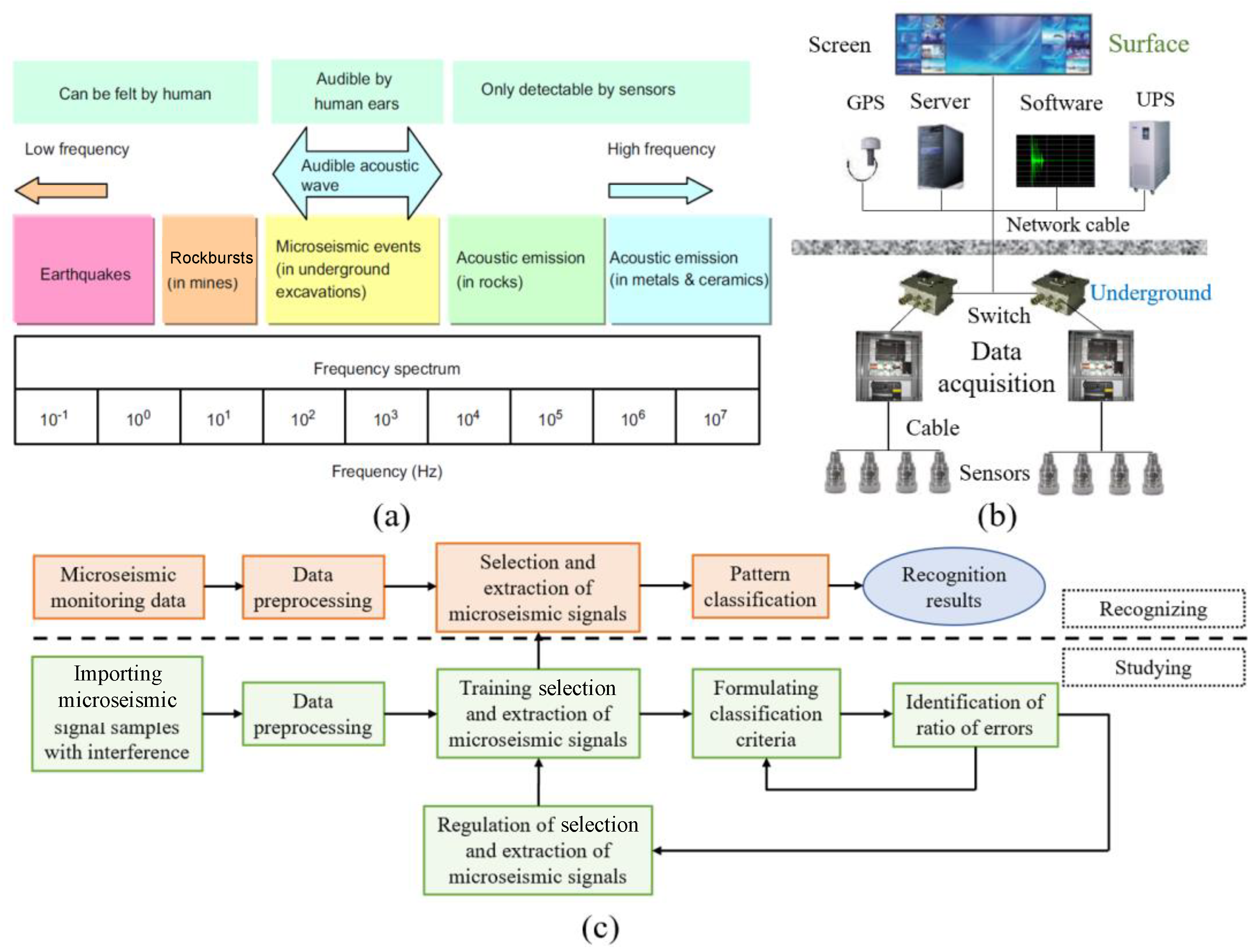 Applsci 12 00974 g004 550