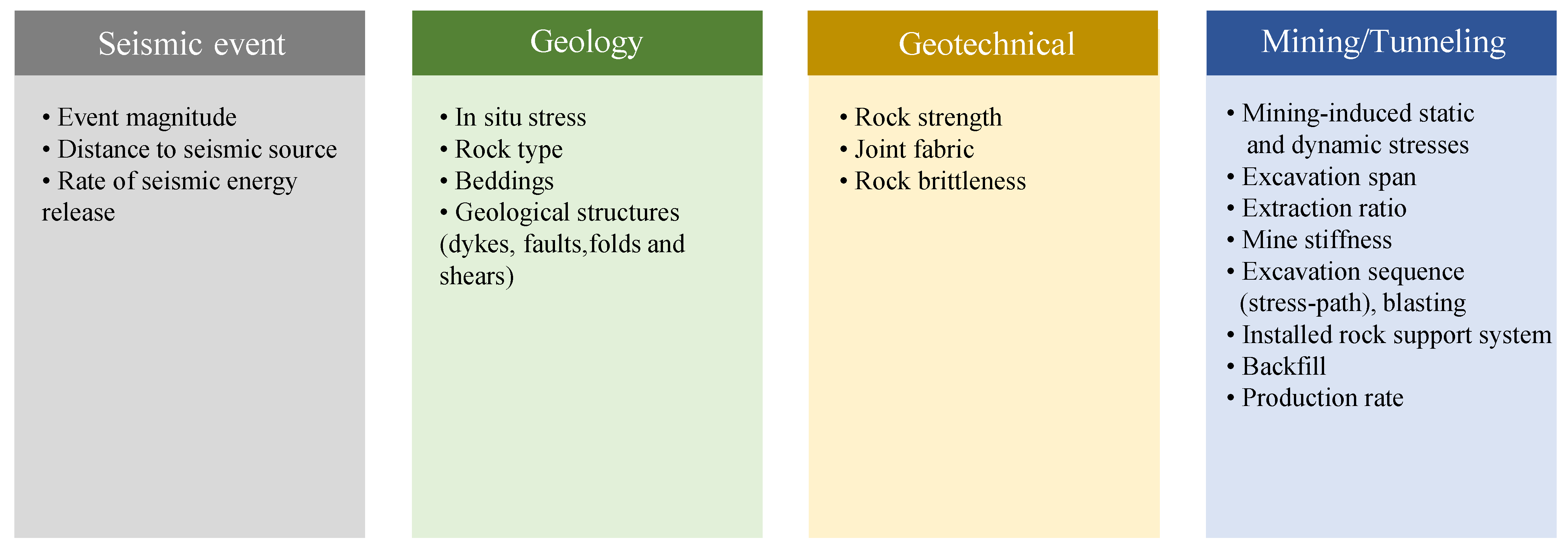 Applsci 12 00974 g005 550
