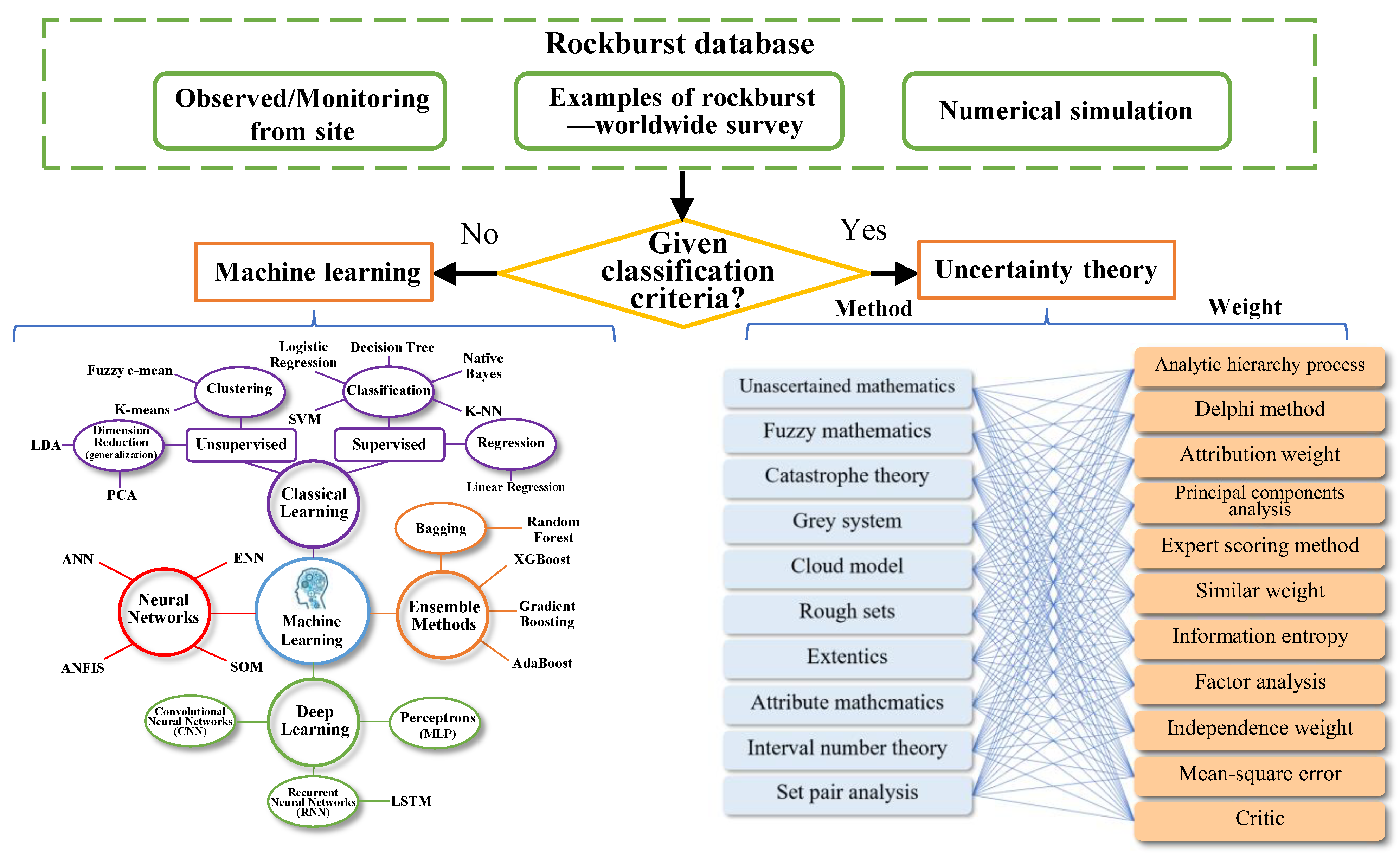 Applsci 12 00974 g006 550