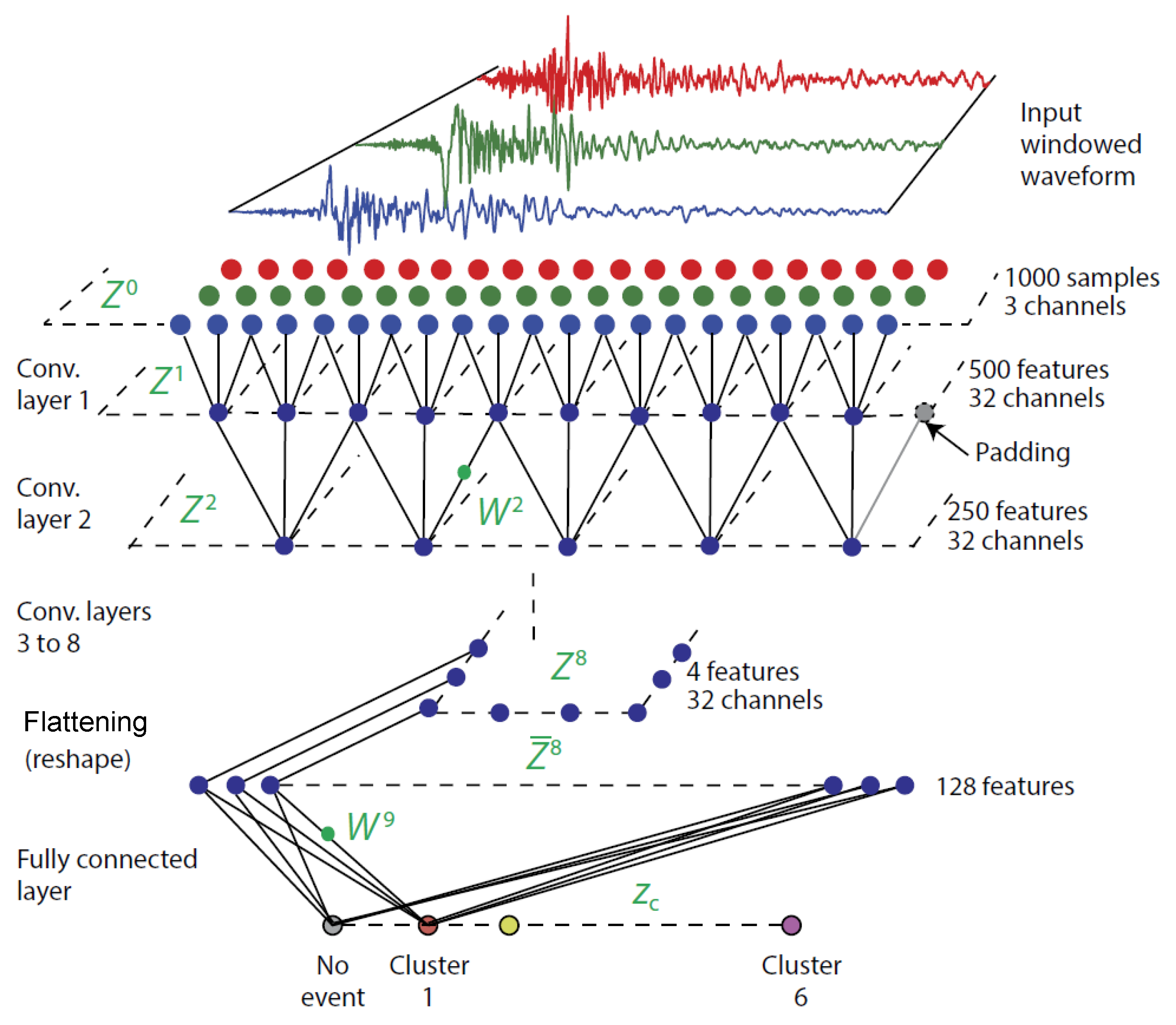 Applsci 12 00974 g007 550