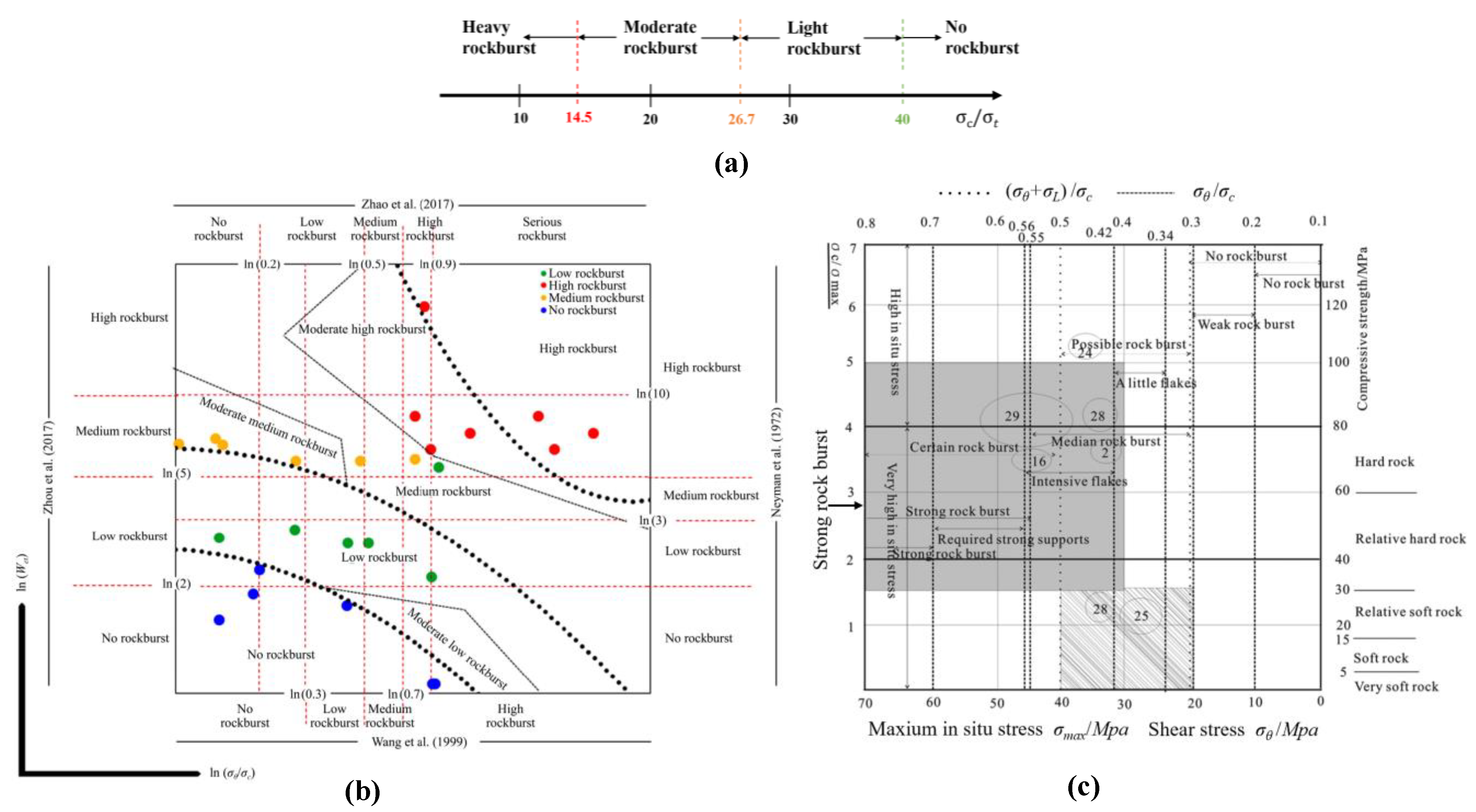 Applsci 12 00974 g008 550