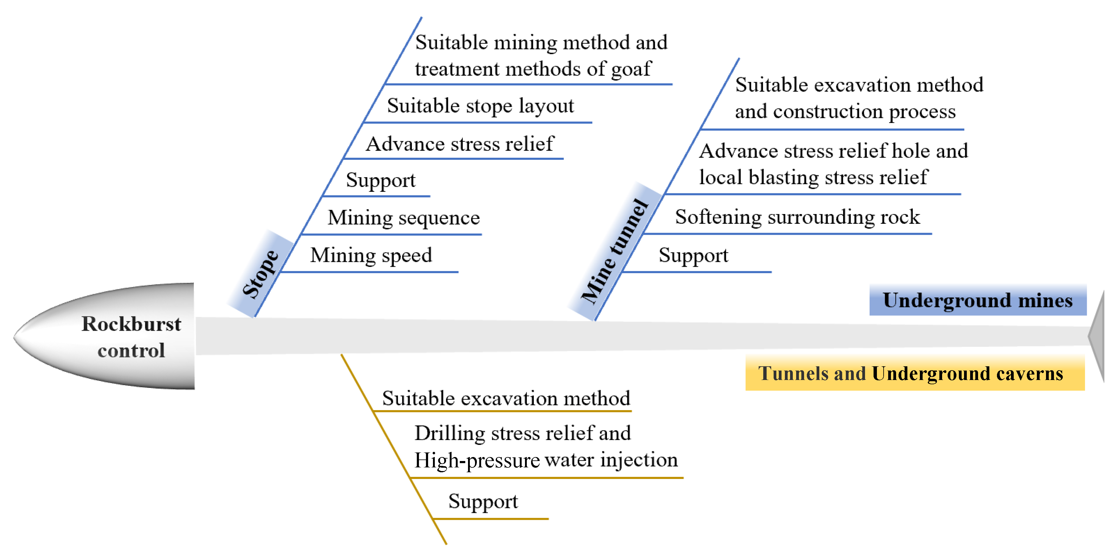 Applsci 12 00974 g010 550