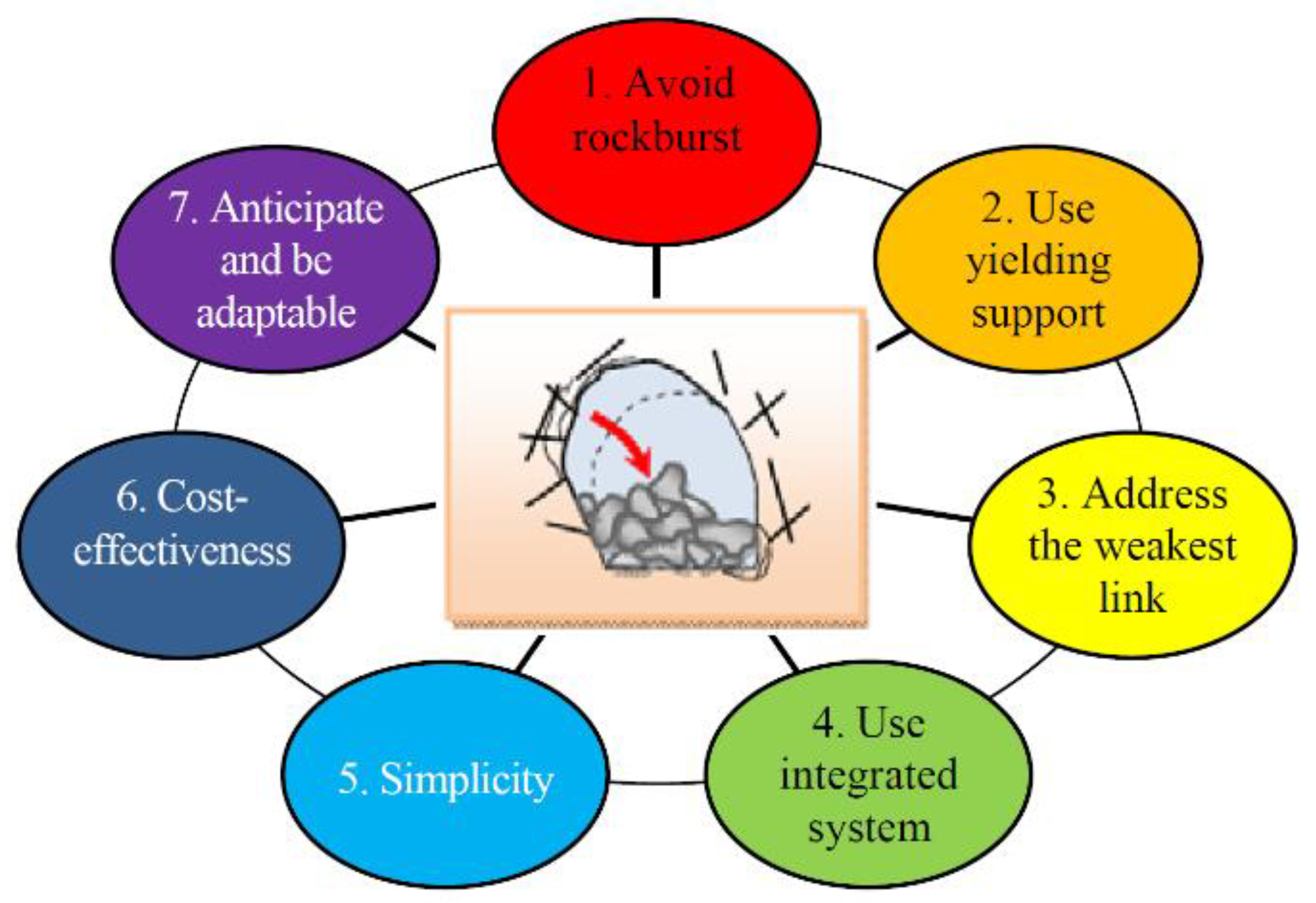 Applsci 12 00974 g011 550