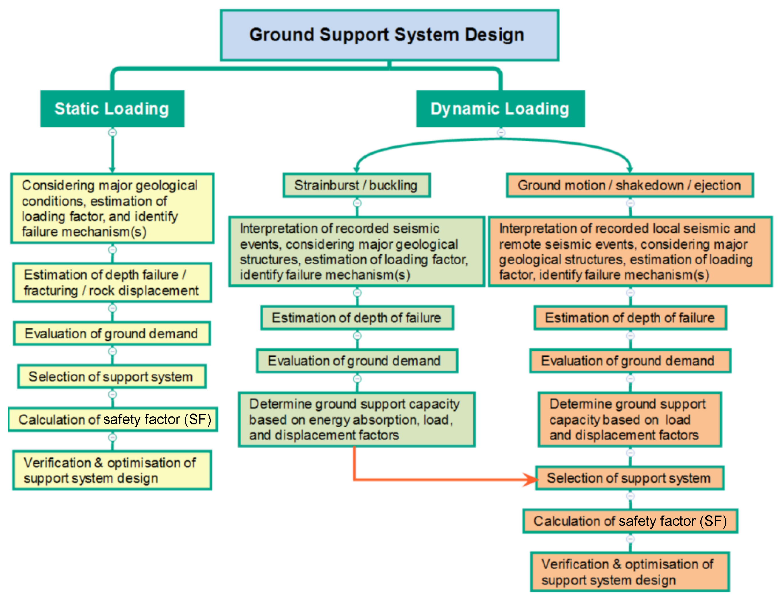 Applsci 12 00974 g013 550