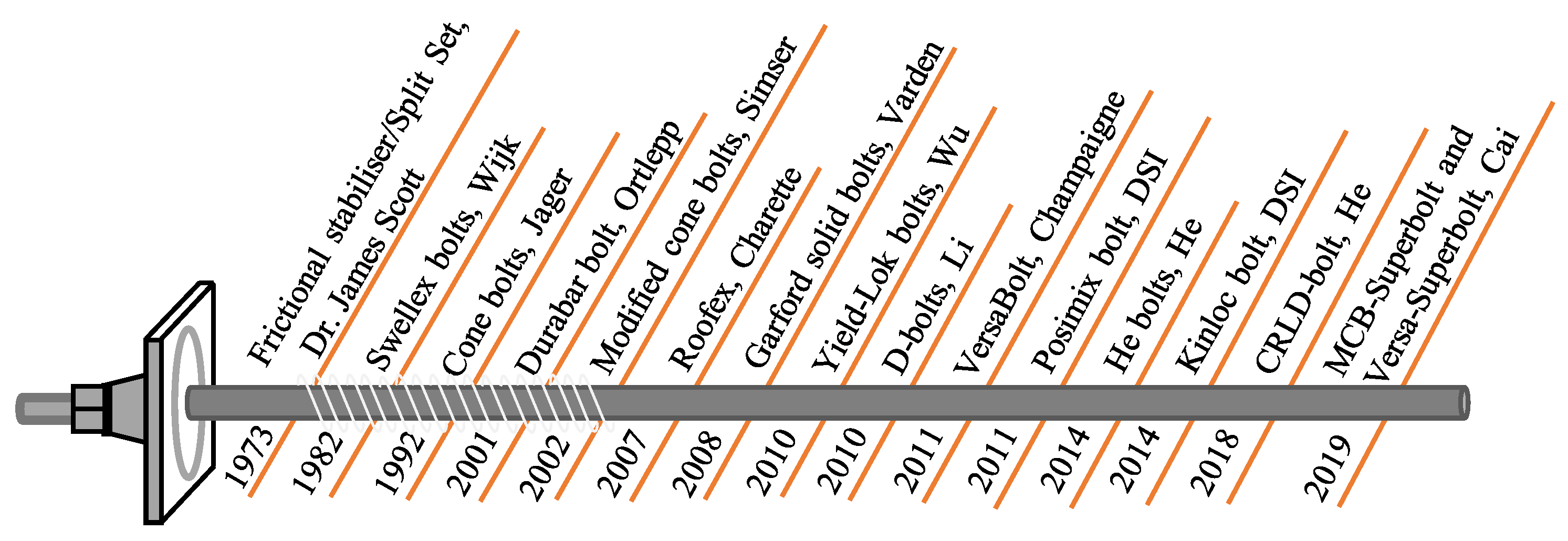 Applsci 12 00974 g014 550