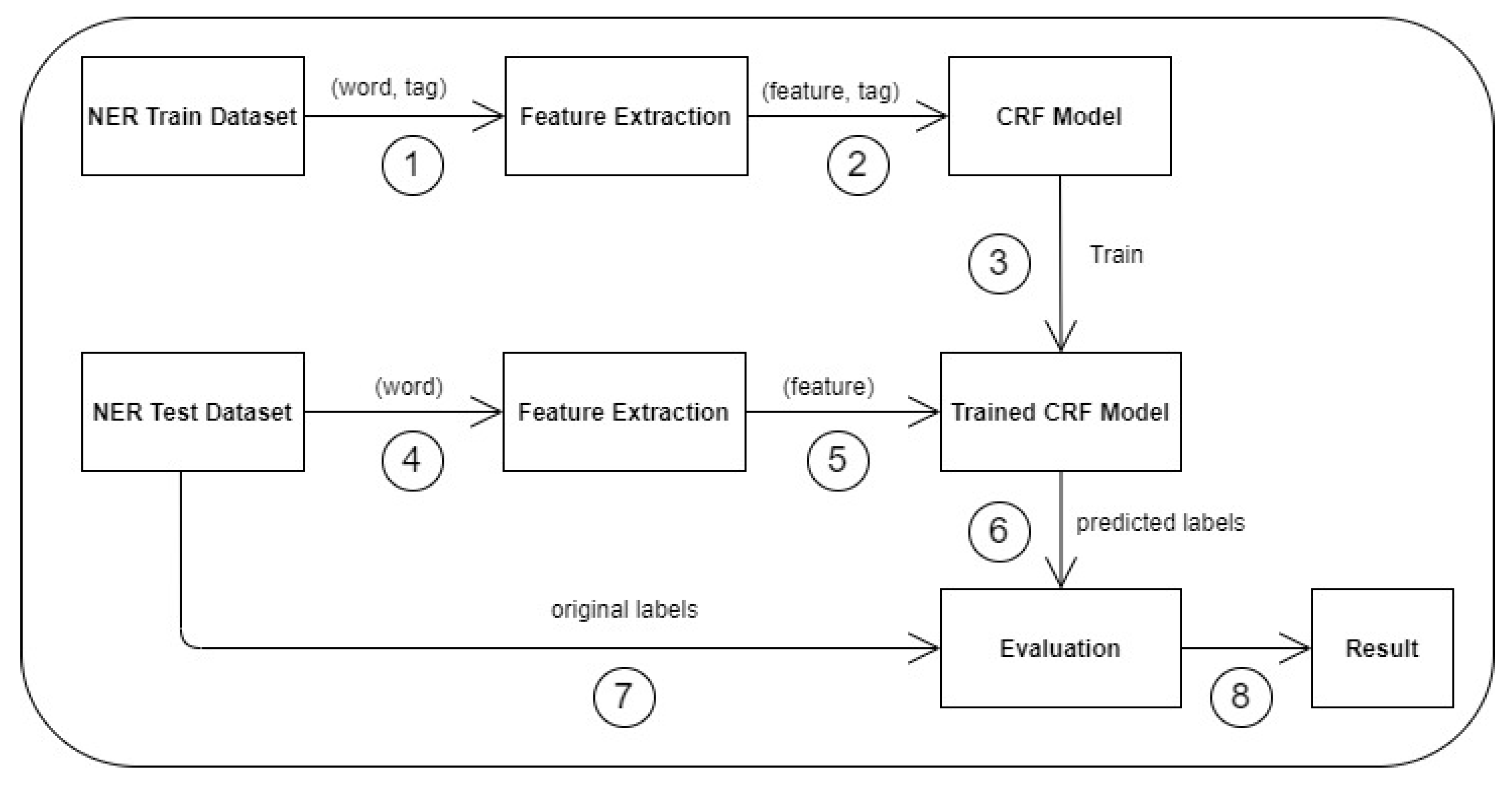 Applsci 12 00976 g003