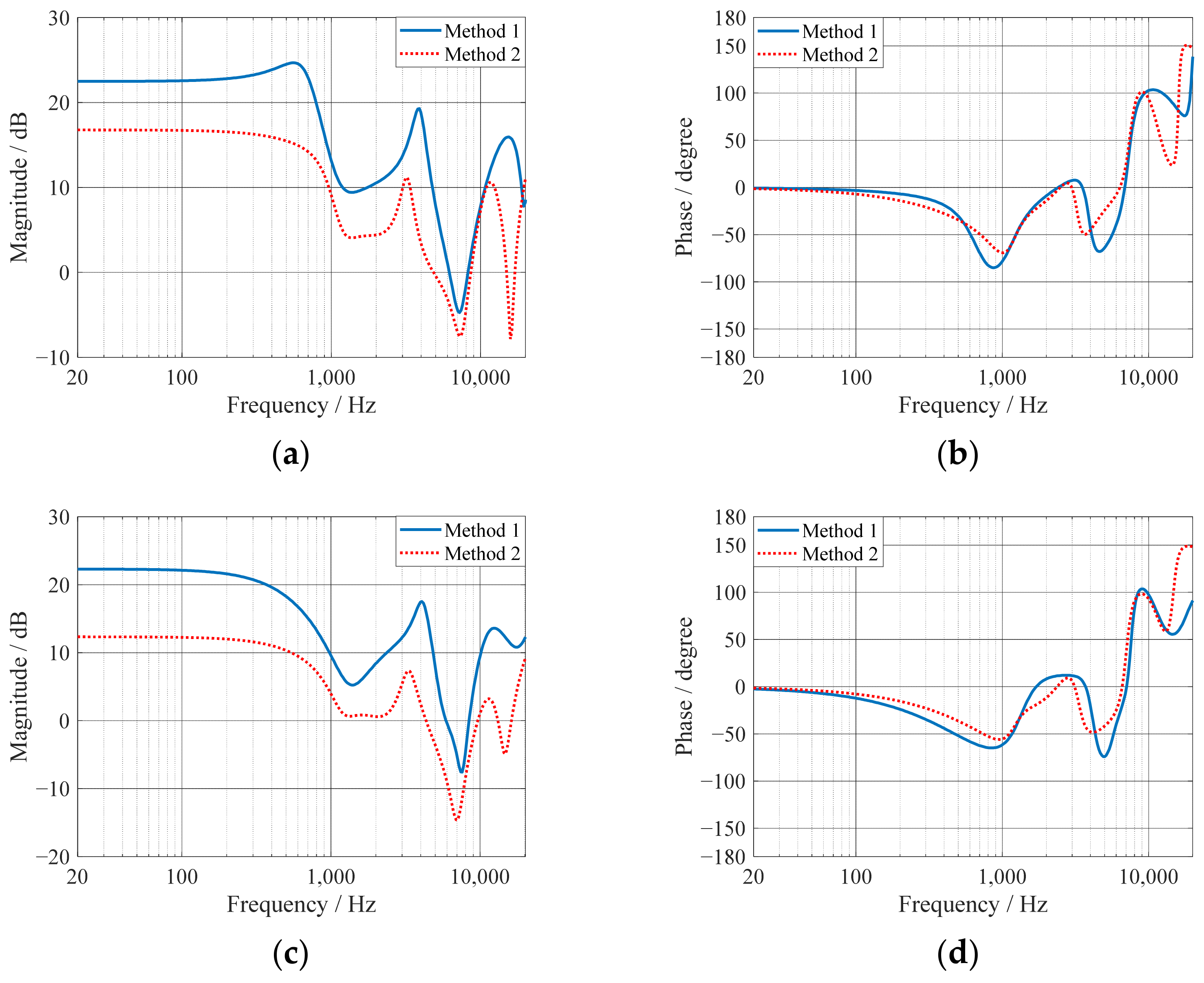 Applsci 12 00977 g004 550