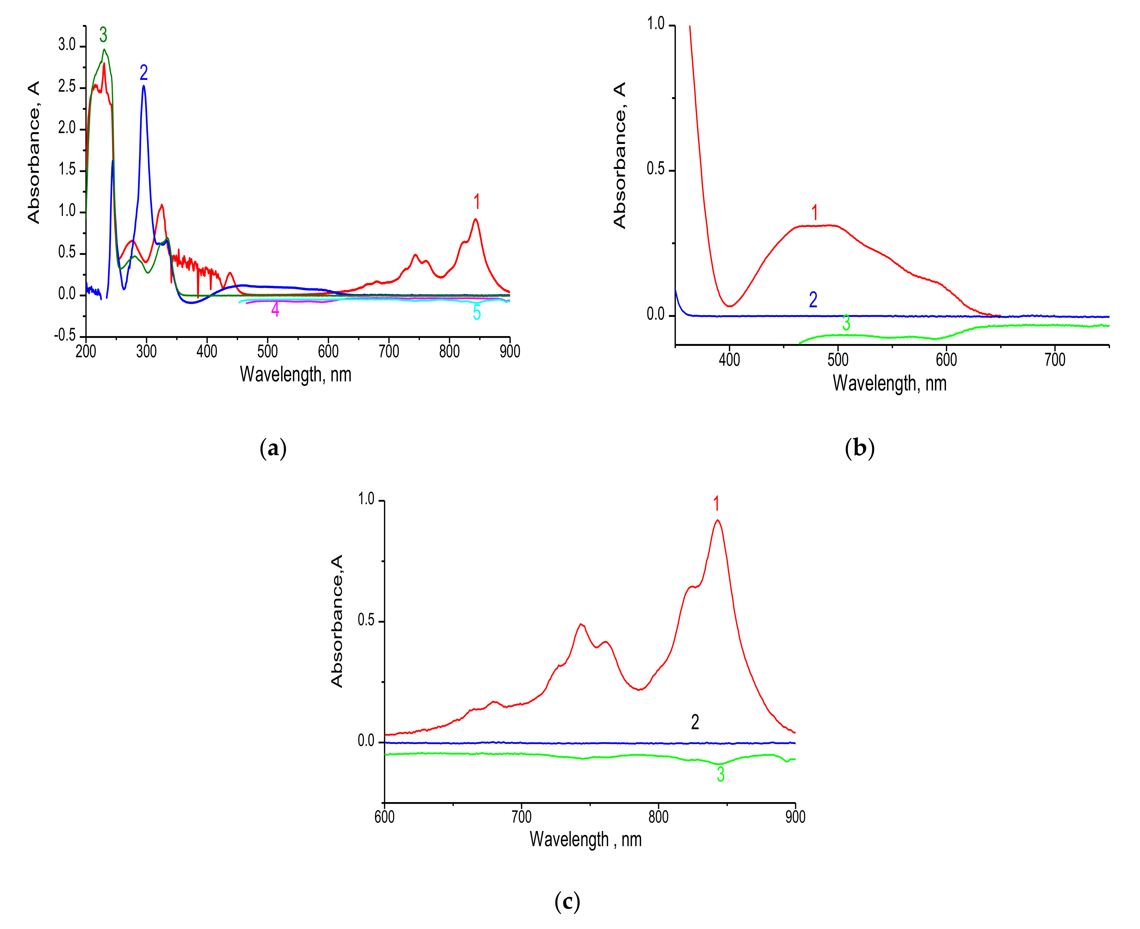 Applsci 12 00978 g002 550