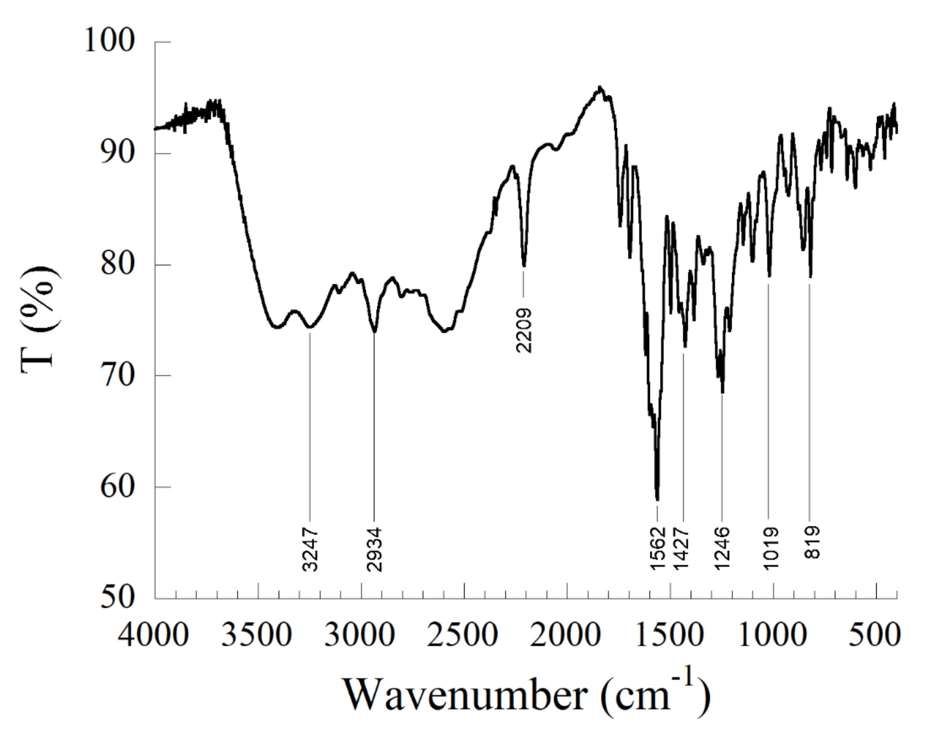 Applsci 12 00978 g005 550