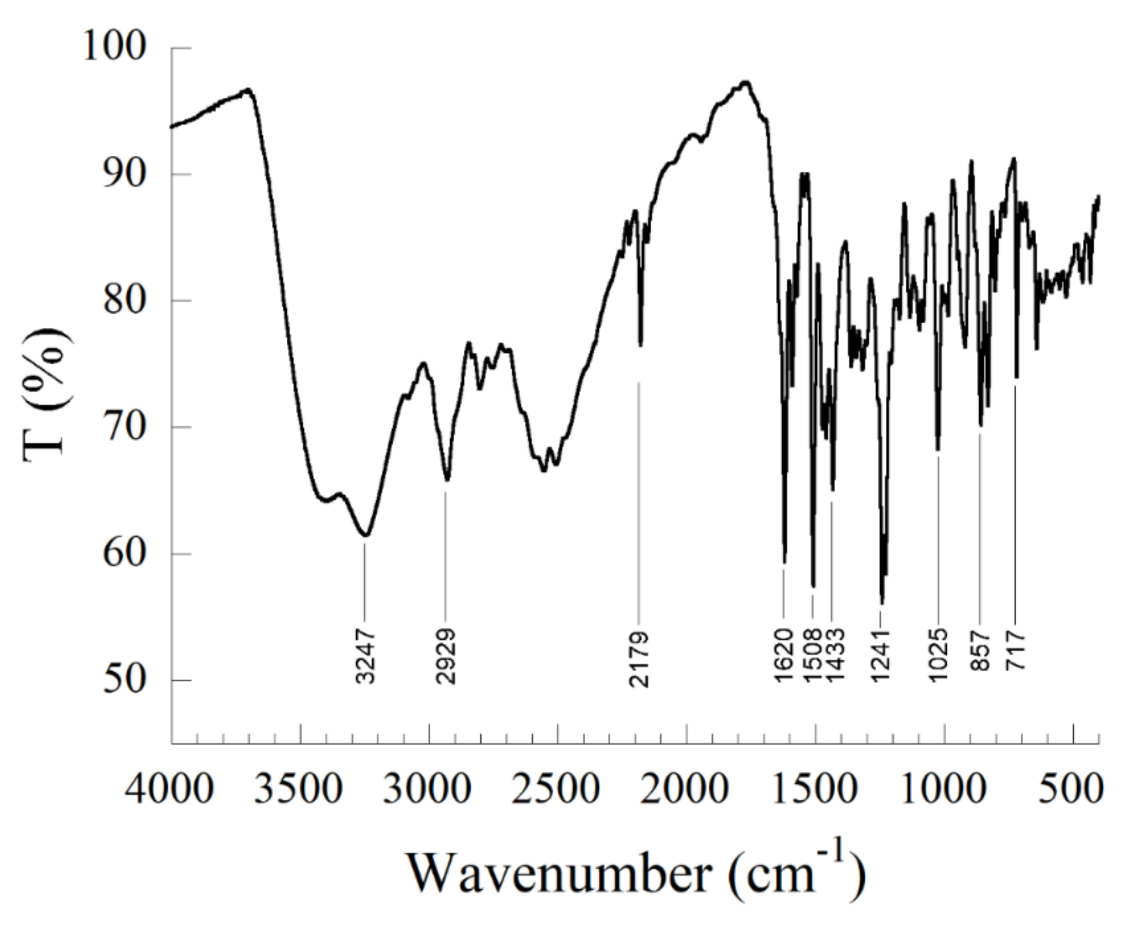 Applsci 12 00978 g006 550