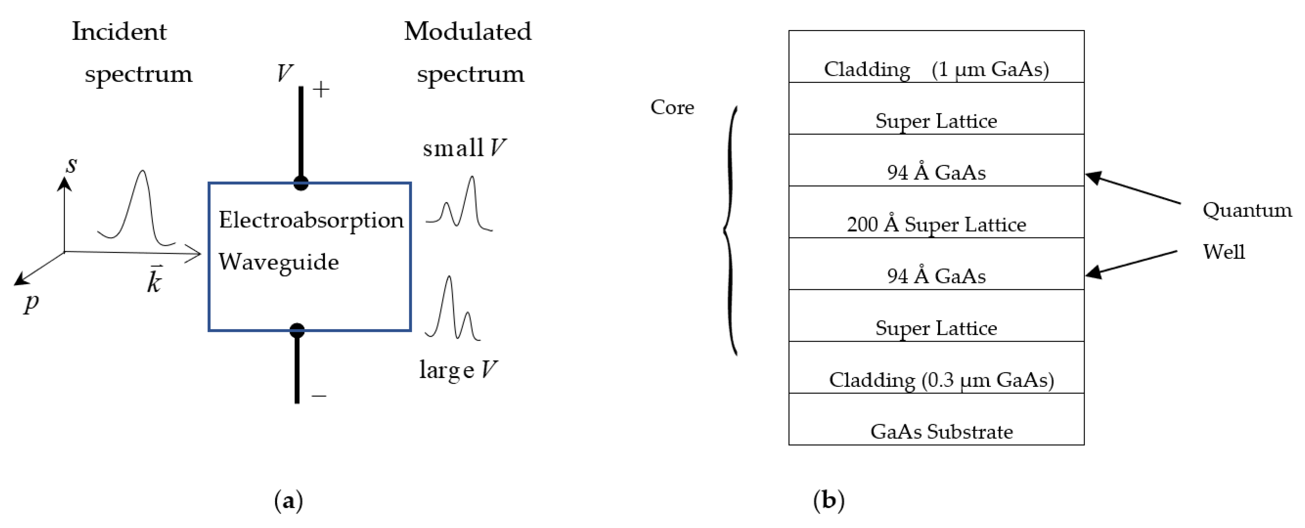 Applsci 12 00979 g002 550
